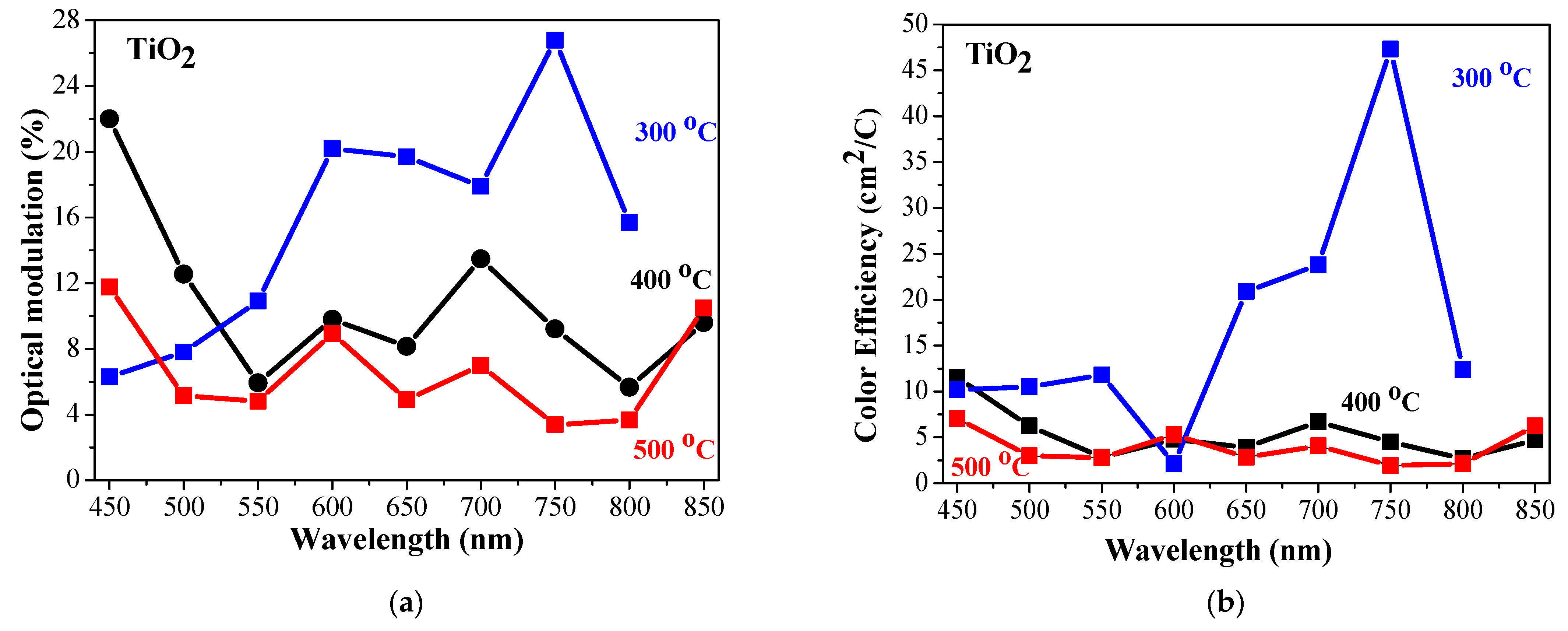 Crystals 14 00192 g008 Crystals 14 00192 g008