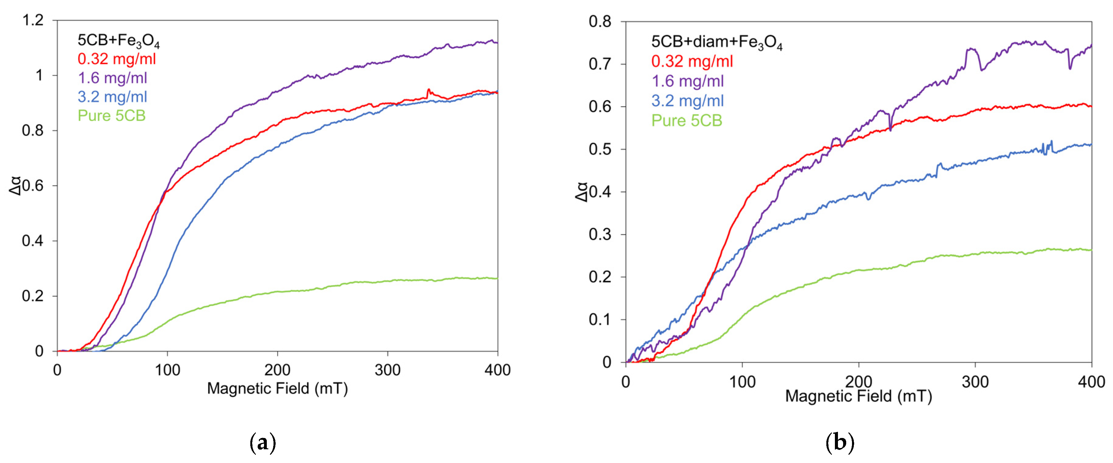 Crystals 14 00202 g005