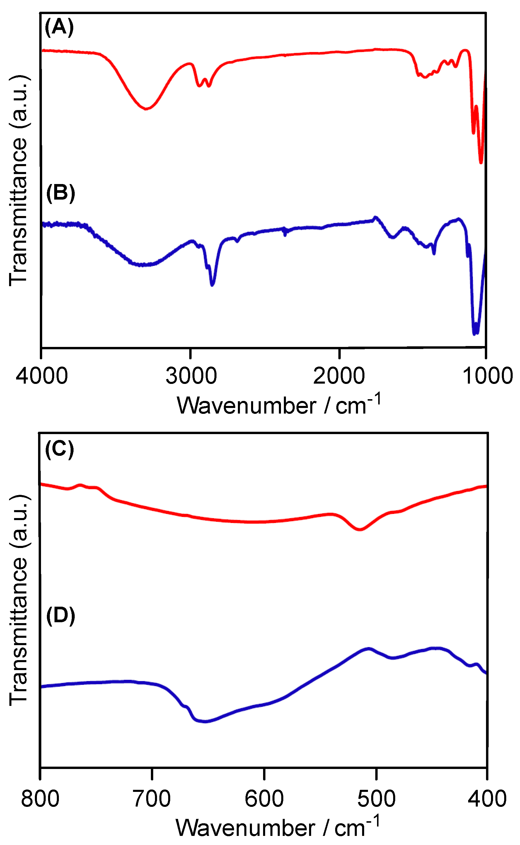 Crystals 14 00203 g003
