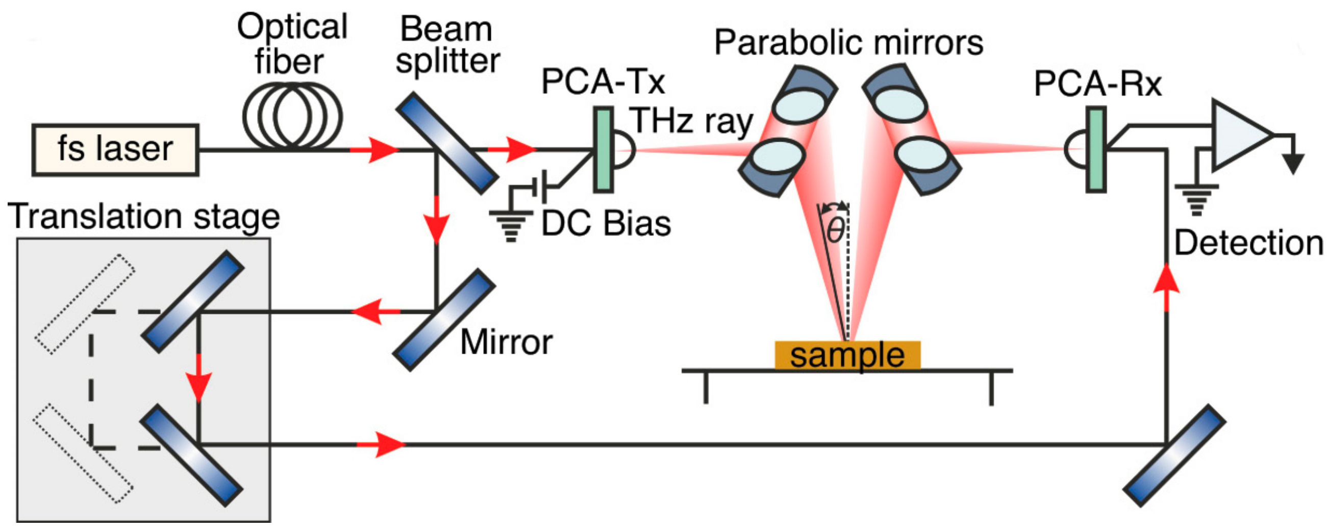 Crystals 14 00205 g002
