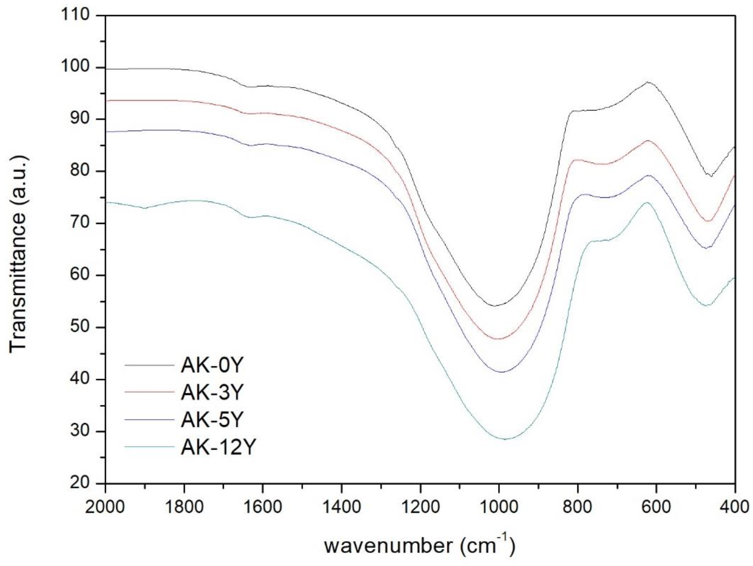 Crystals 14 00214 g003