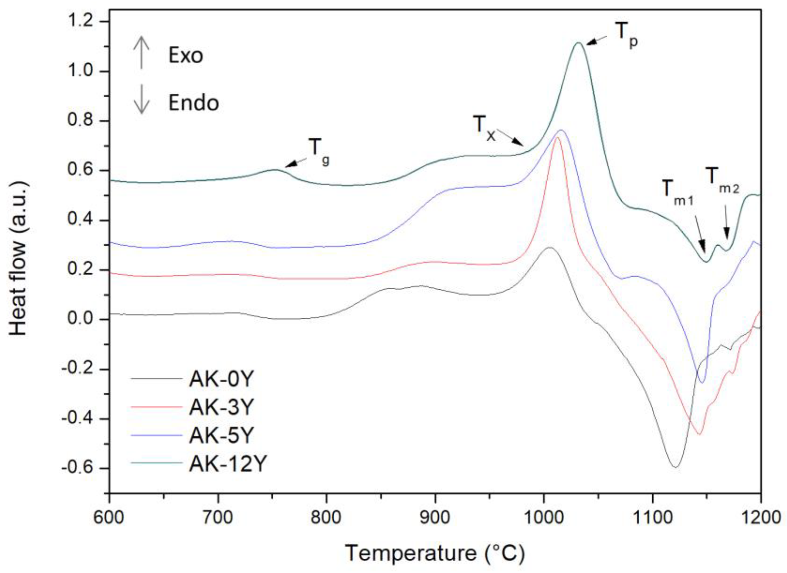 Crystals 14 00214 g005