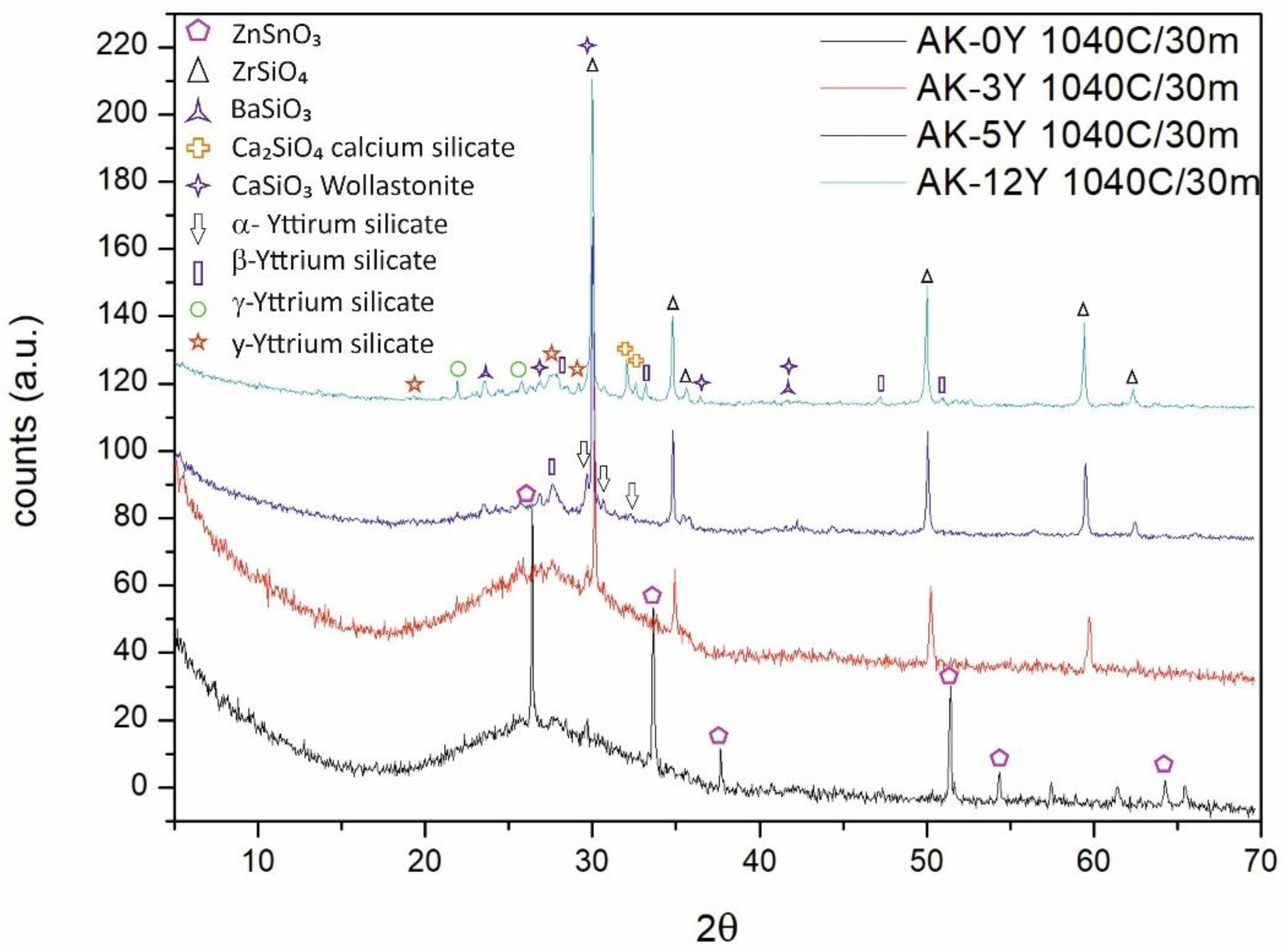 Crystals 14 00214 g006