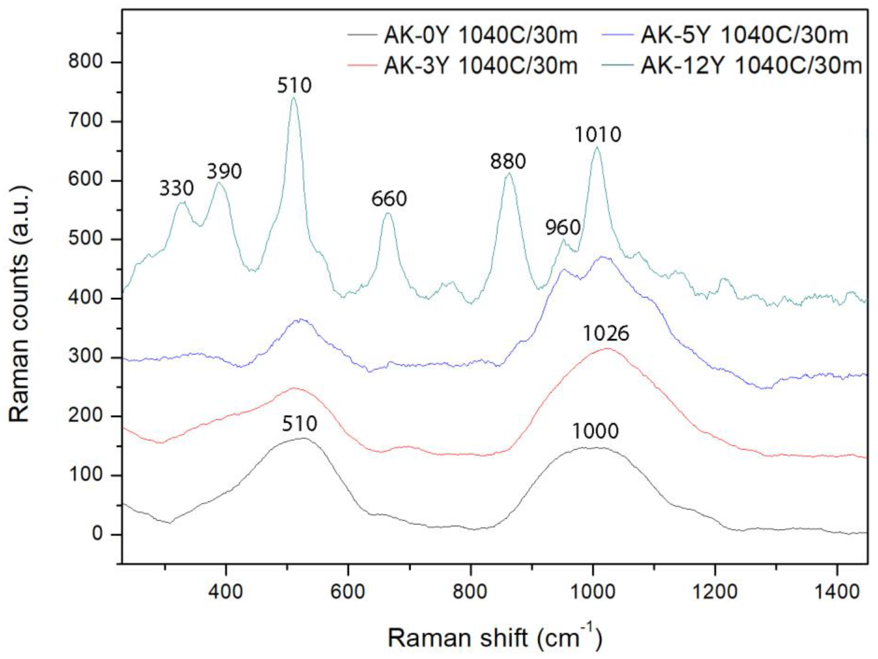 Crystals 14 00214 g007