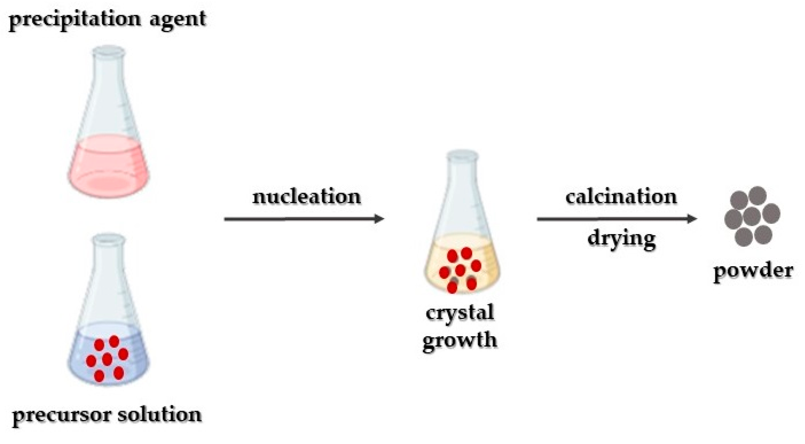 Crystals 14 00215 g002