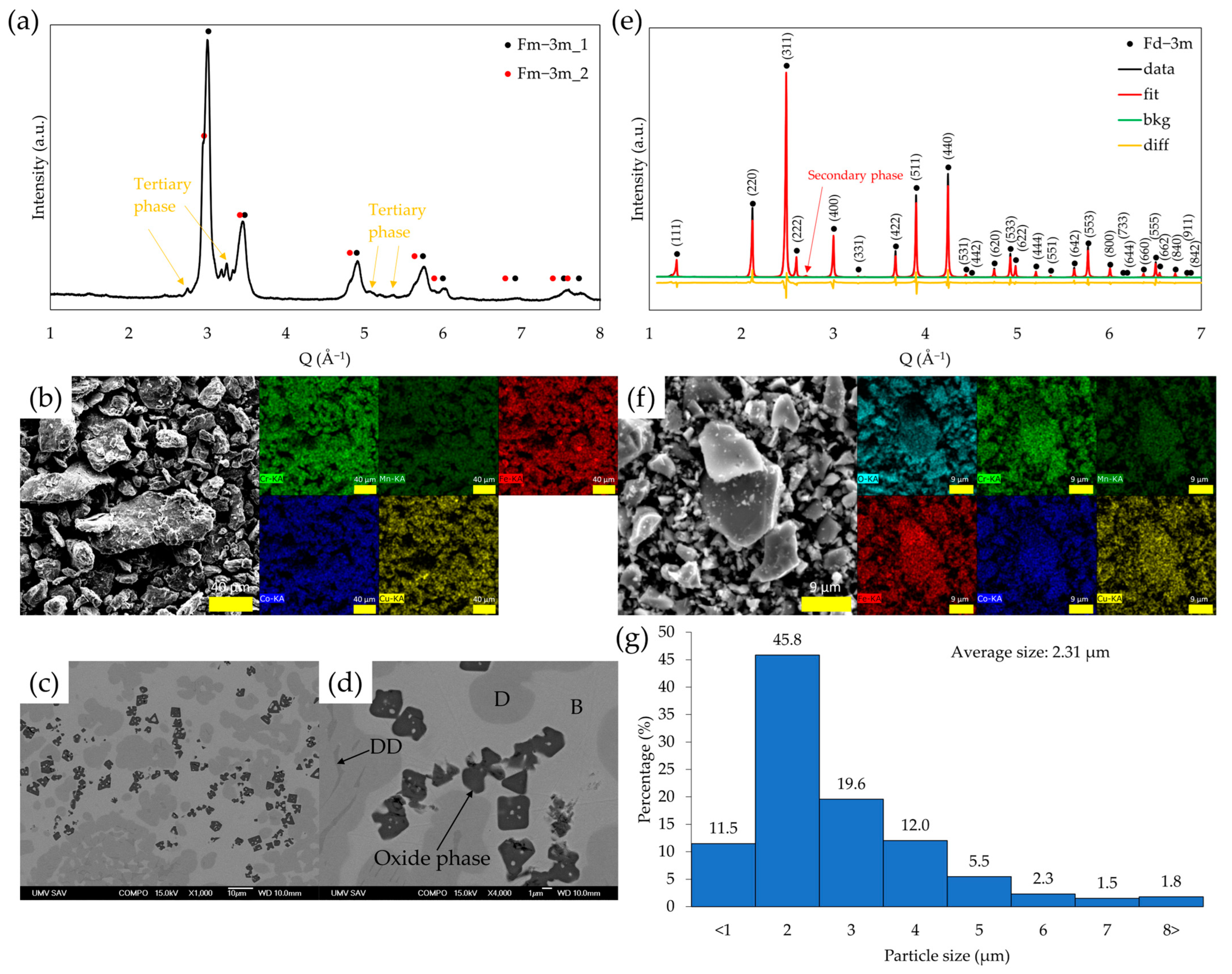 Crystals 14 00218 g001