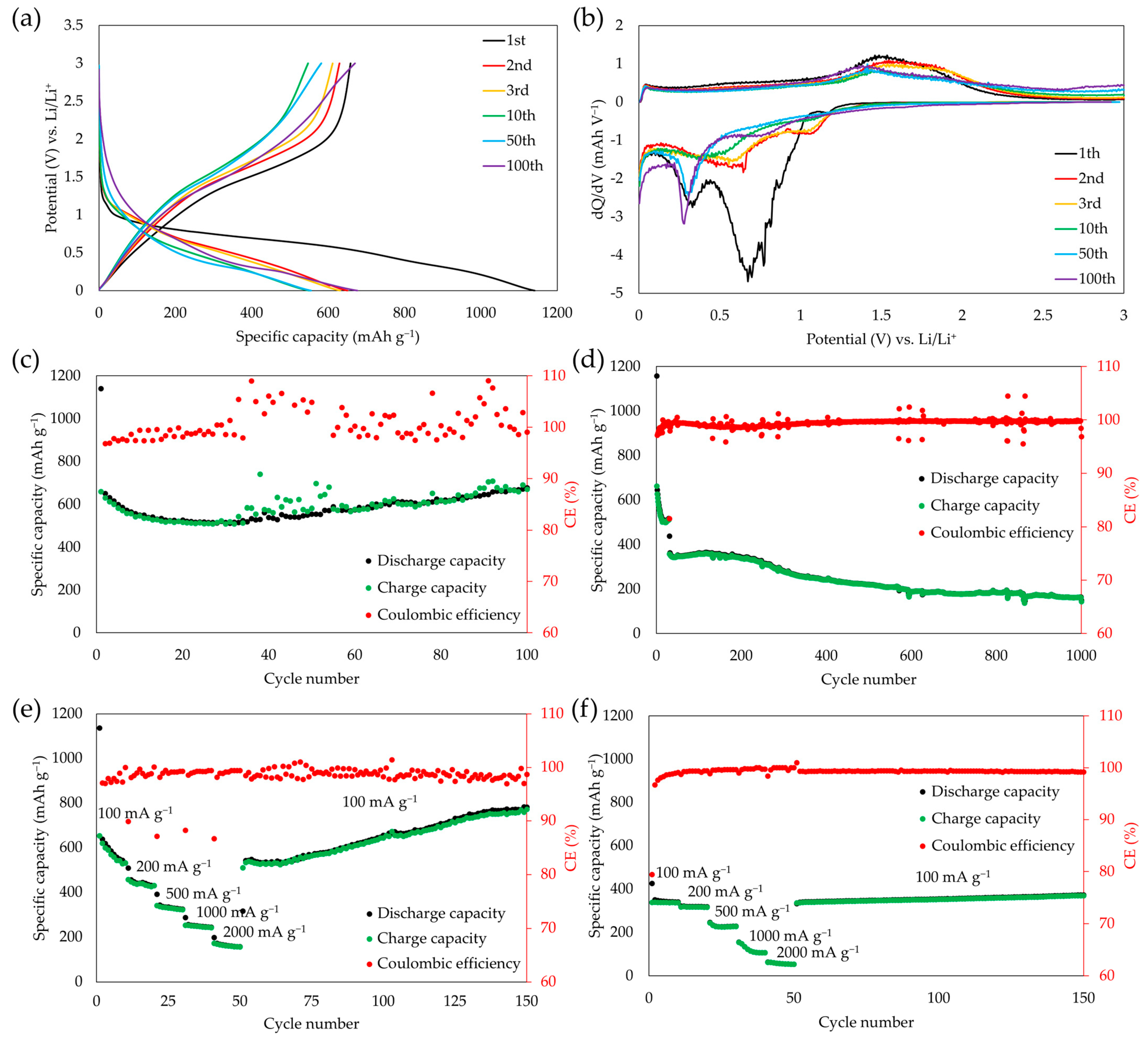 Crystals 14 00218 g003