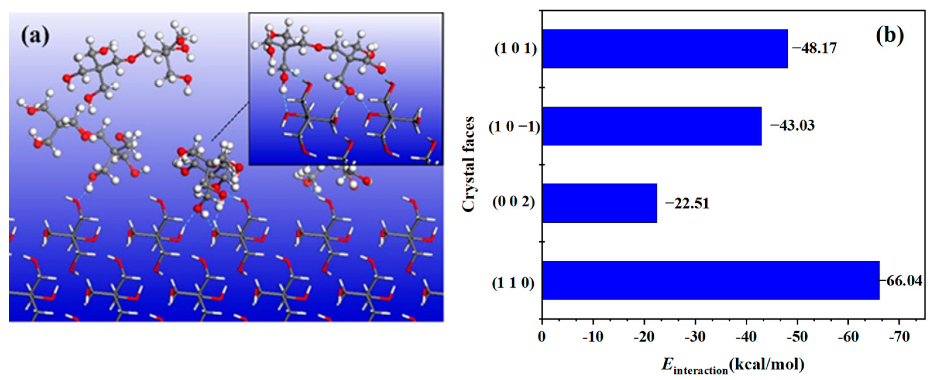 Crystals 14 00219 g006