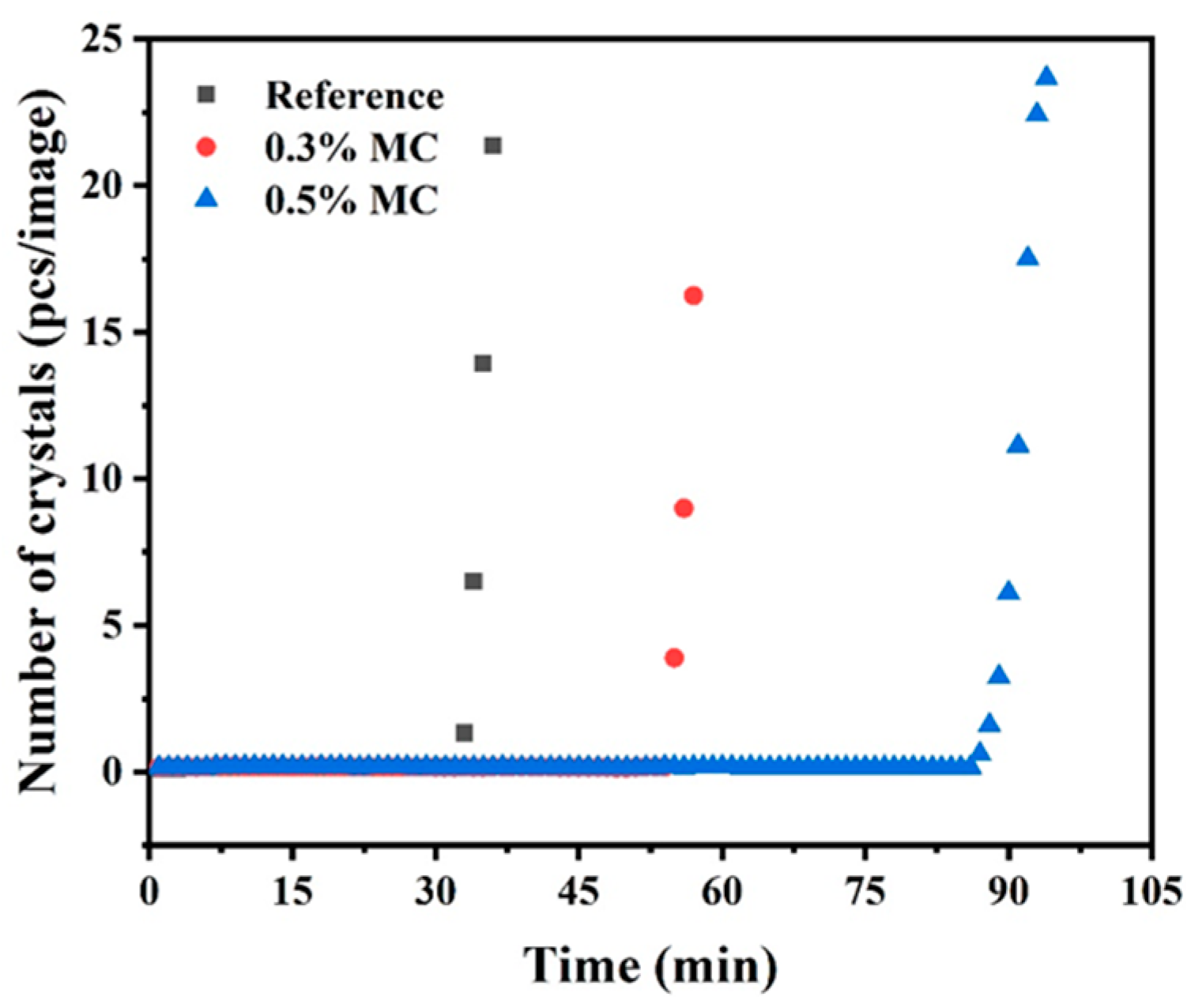 Crystals 14 00219 g011
