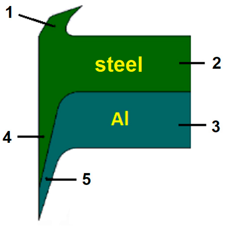 Crystals 14 00220 g006 Crystals 14 00220 g006