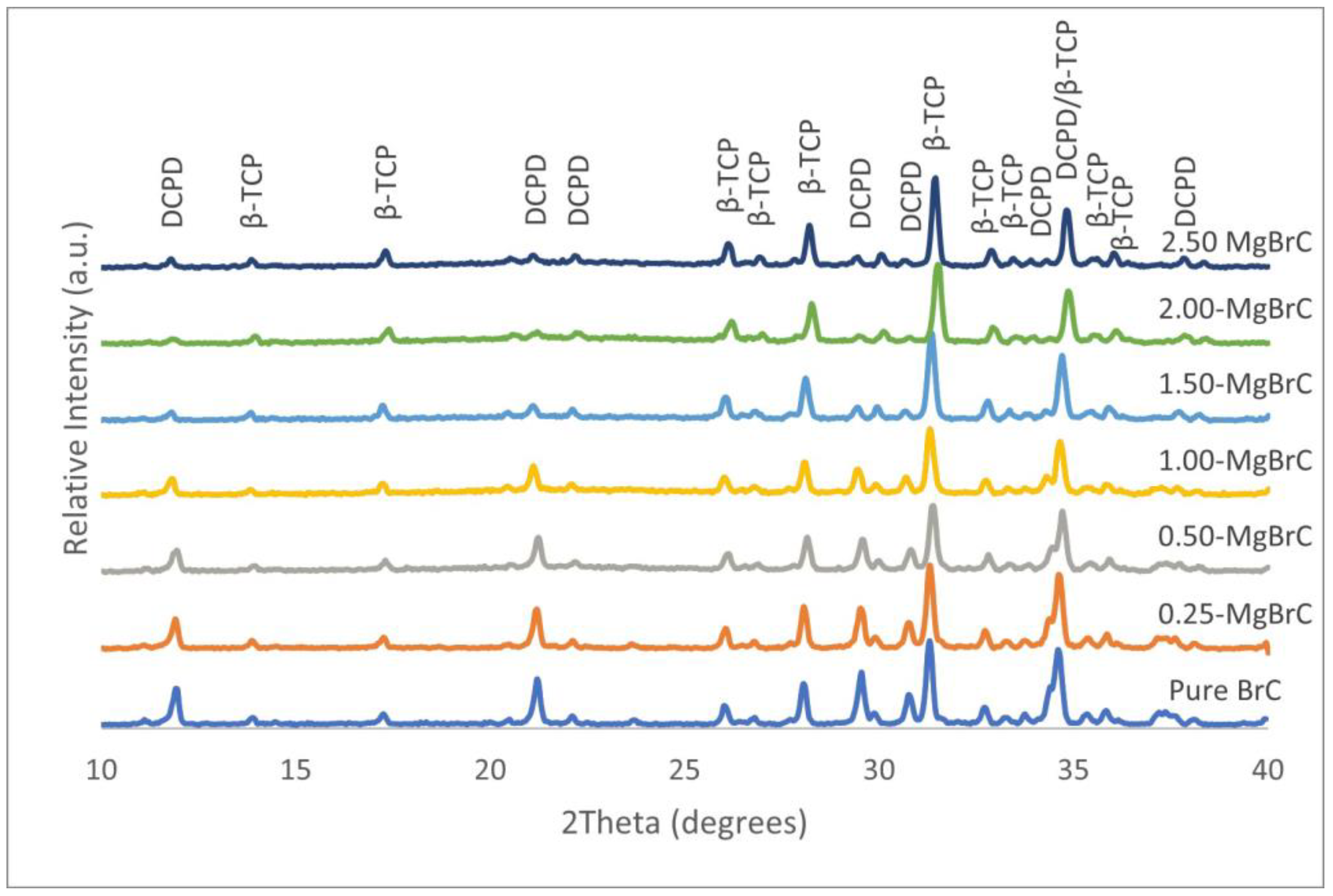 Crystals 14 00222 g002