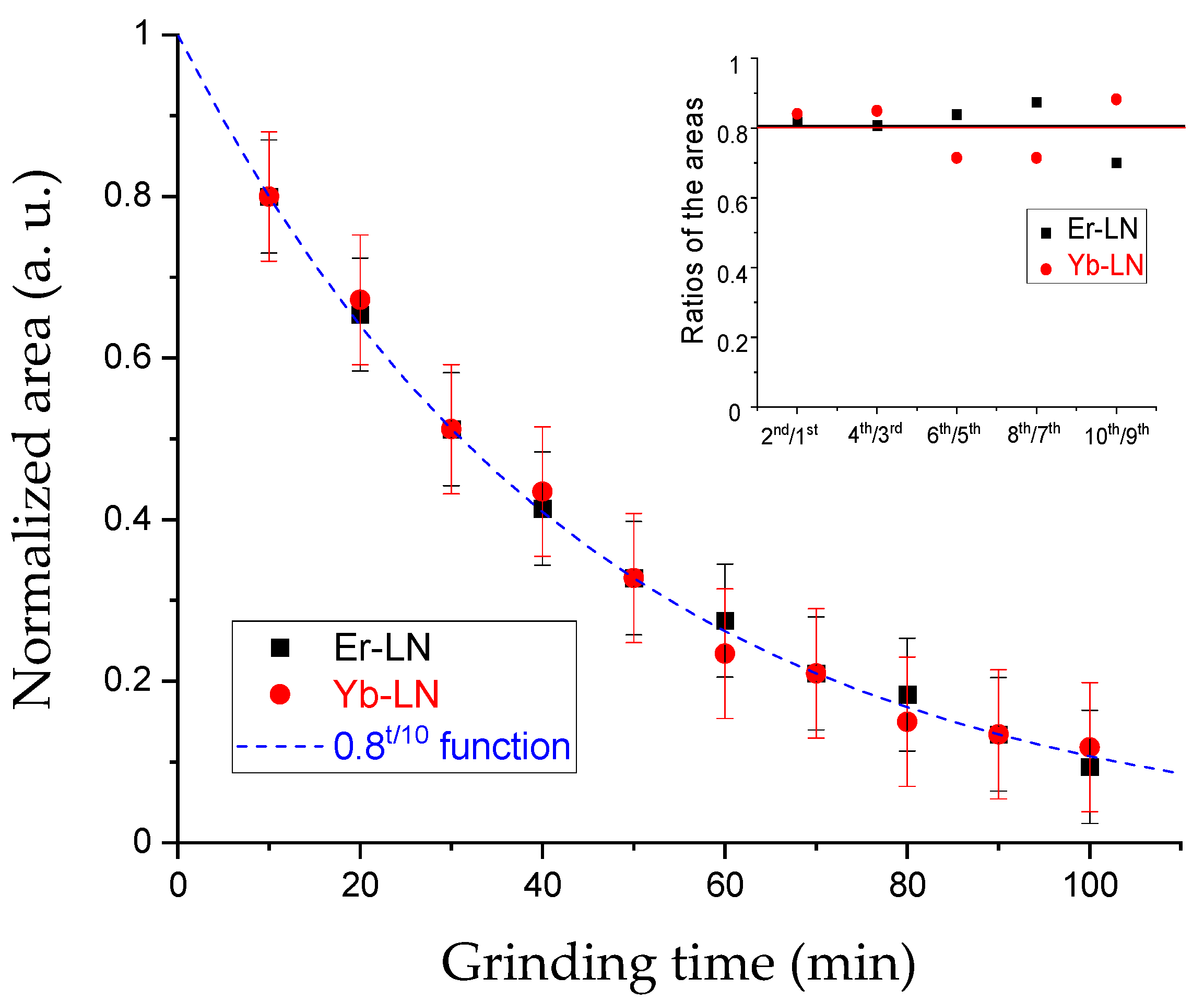 Crystals 14 00223 g005