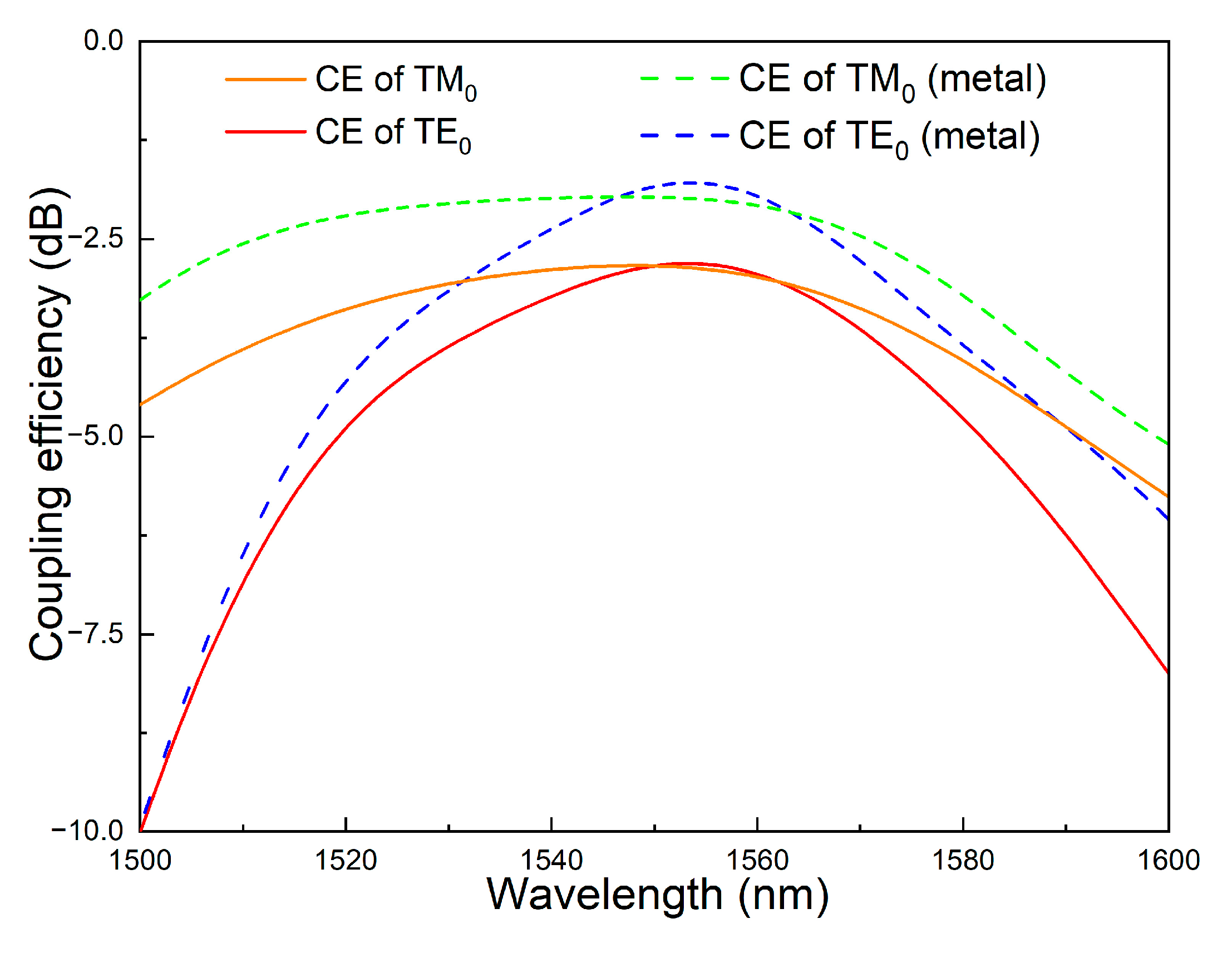 Crystals 14 00226 g003