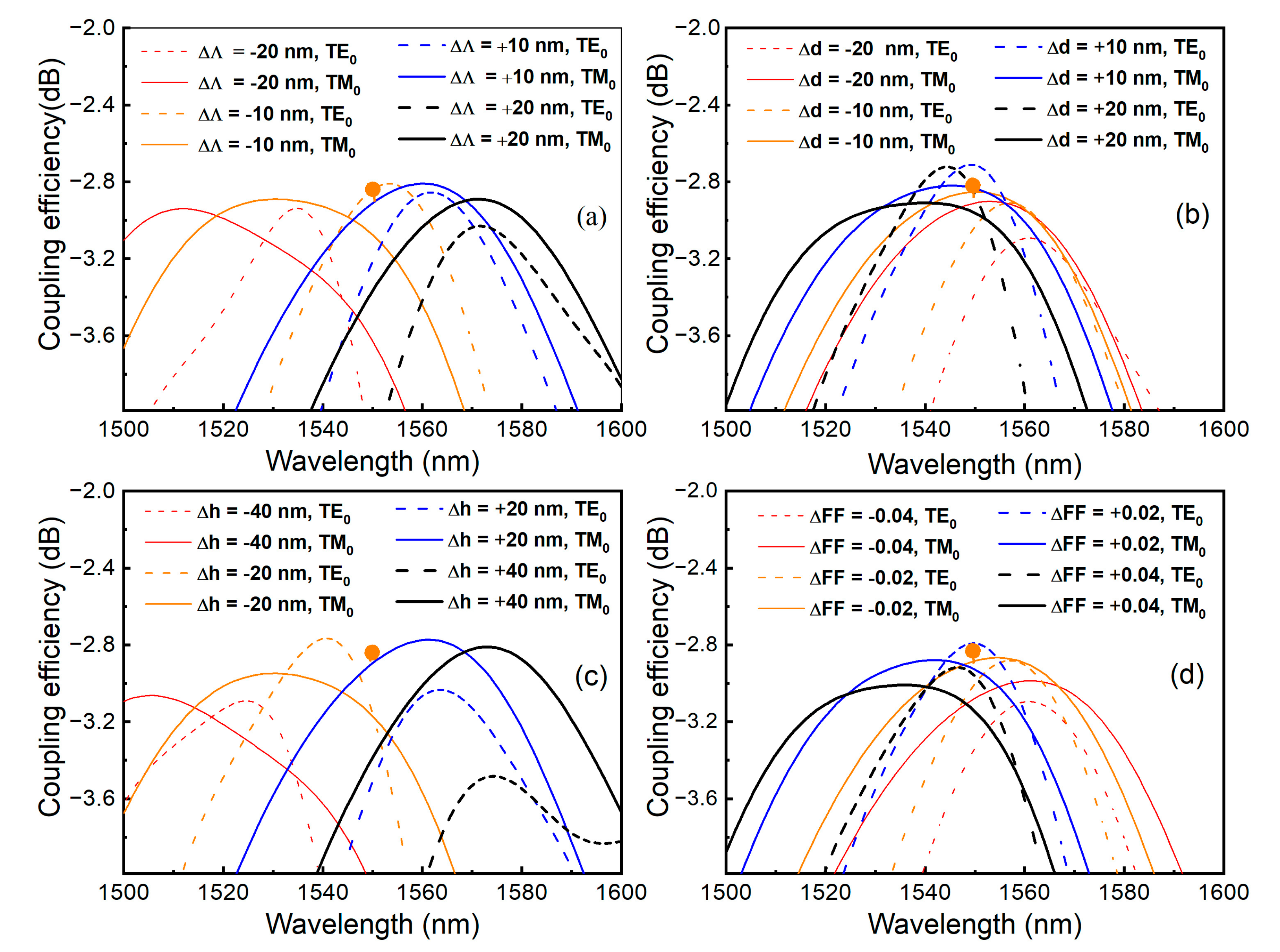 Crystals 14 00226 g004