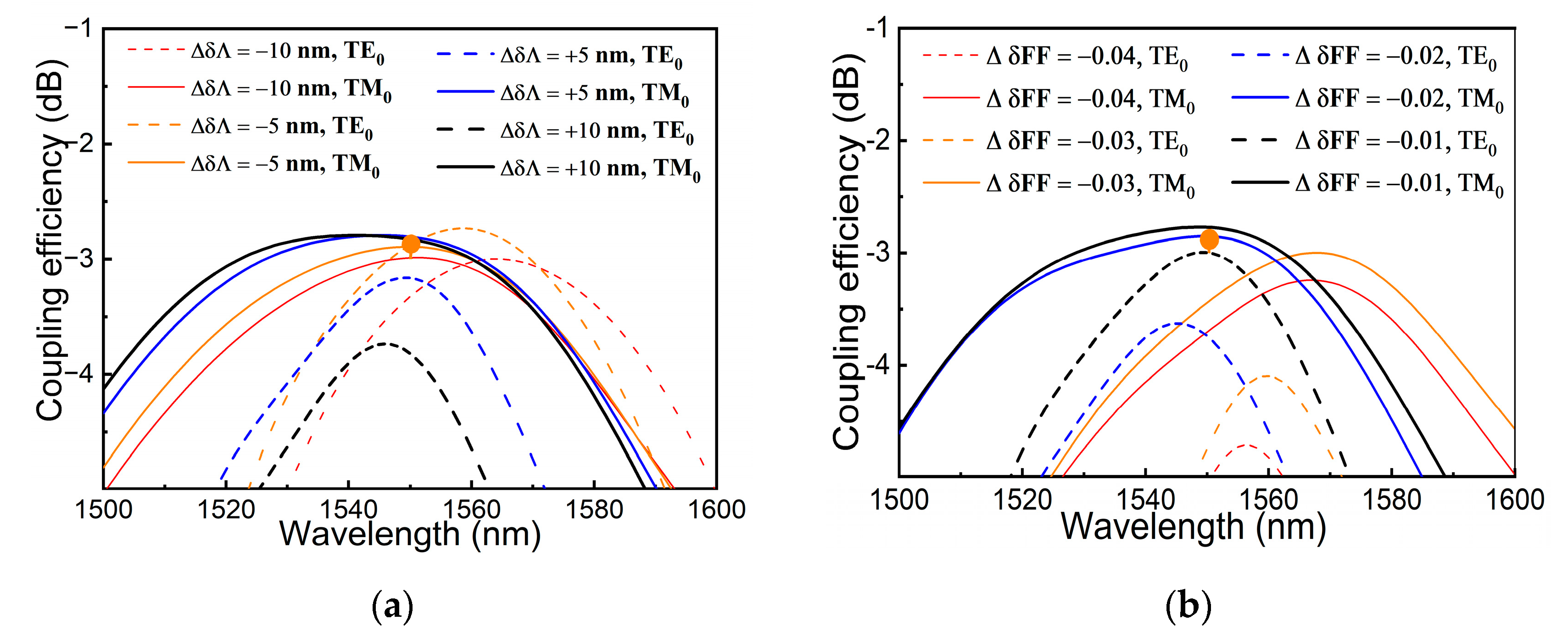 Crystals 14 00226 g005