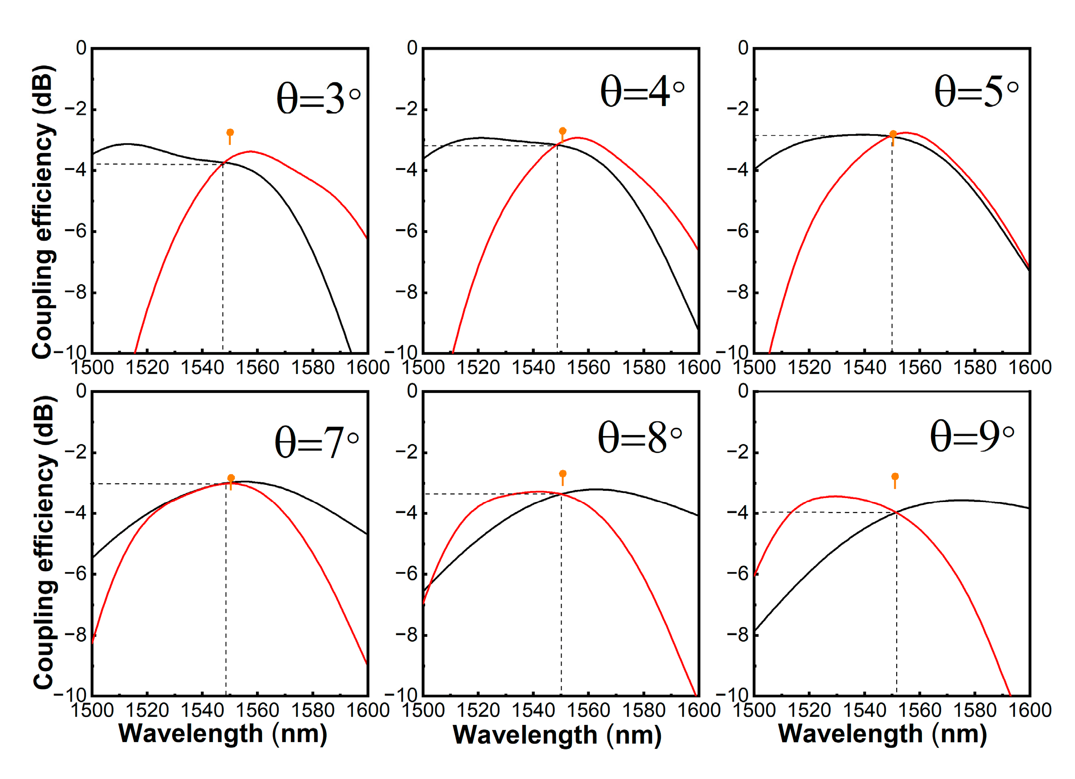 Crystals 14 00226 g006