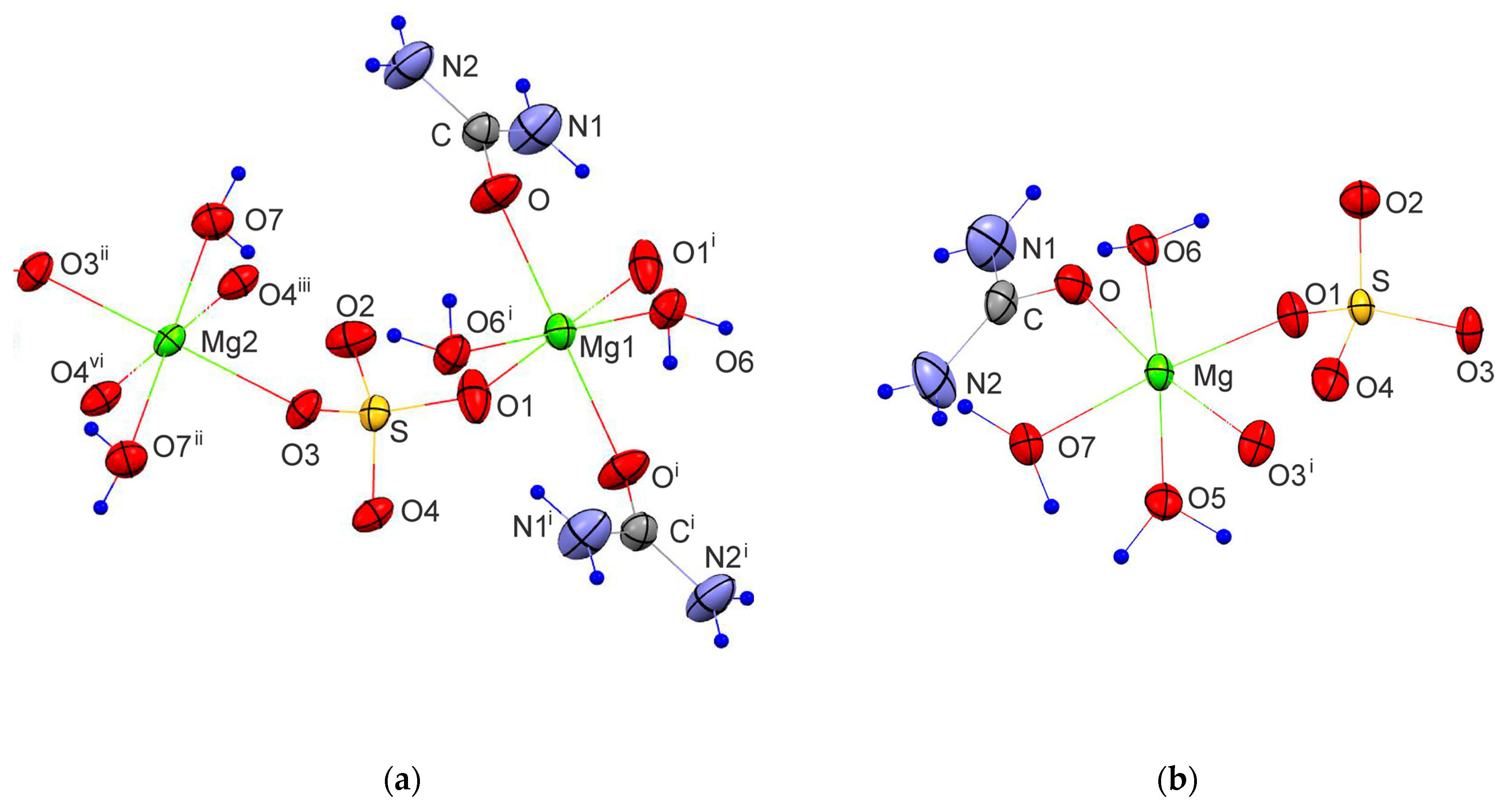 New Data on Crystal Phases in the System MgSO4–OC(NH2)2–H2O