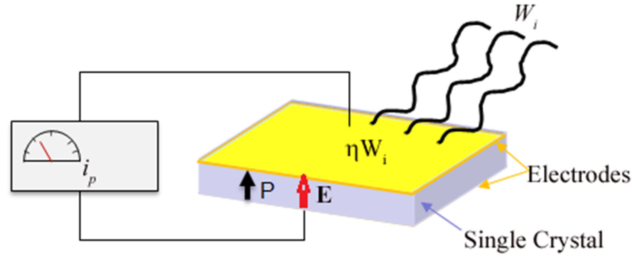Crystals 14 00236 g001