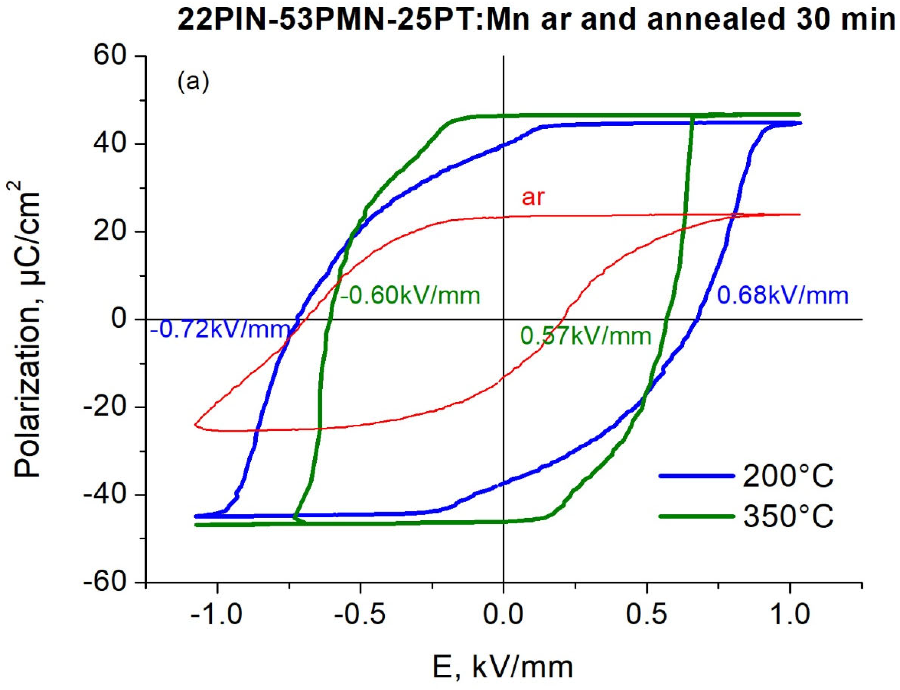 Crystals 14 00236 g007a
