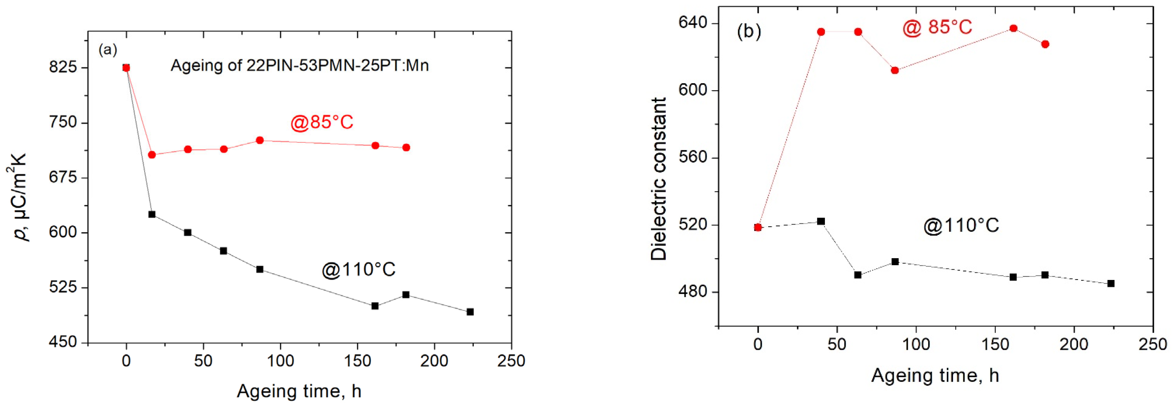 Crystals 14 00236 g010a