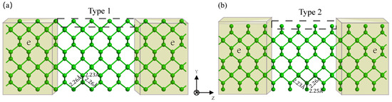 Strain-Modulated Electronic Transport Properties in Two