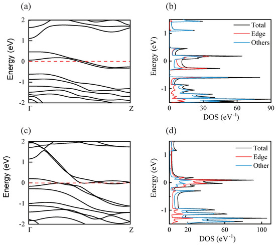 Strain-Modulated Electronic Transport Properties in Two