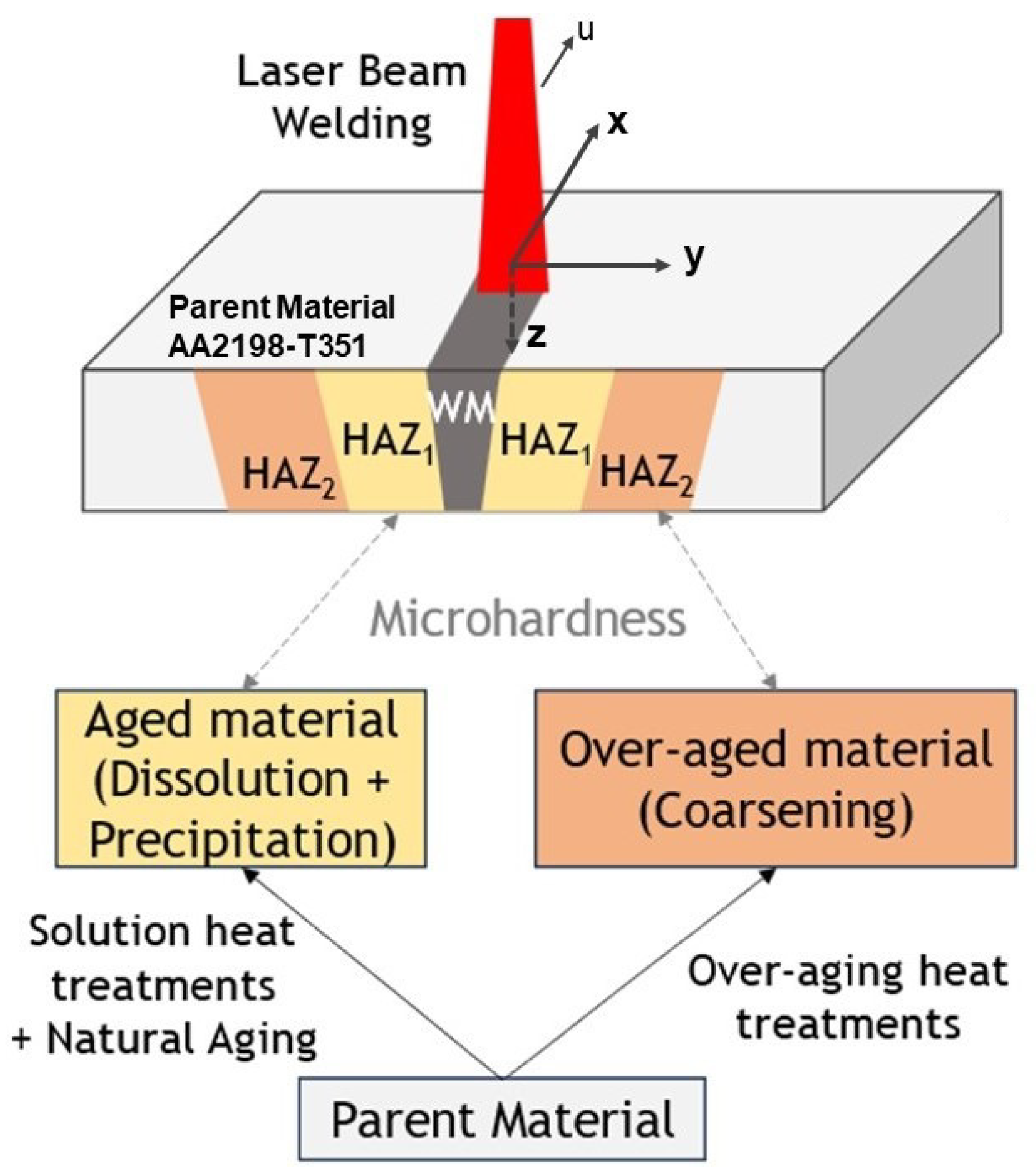 Crystals 14 00246 g002