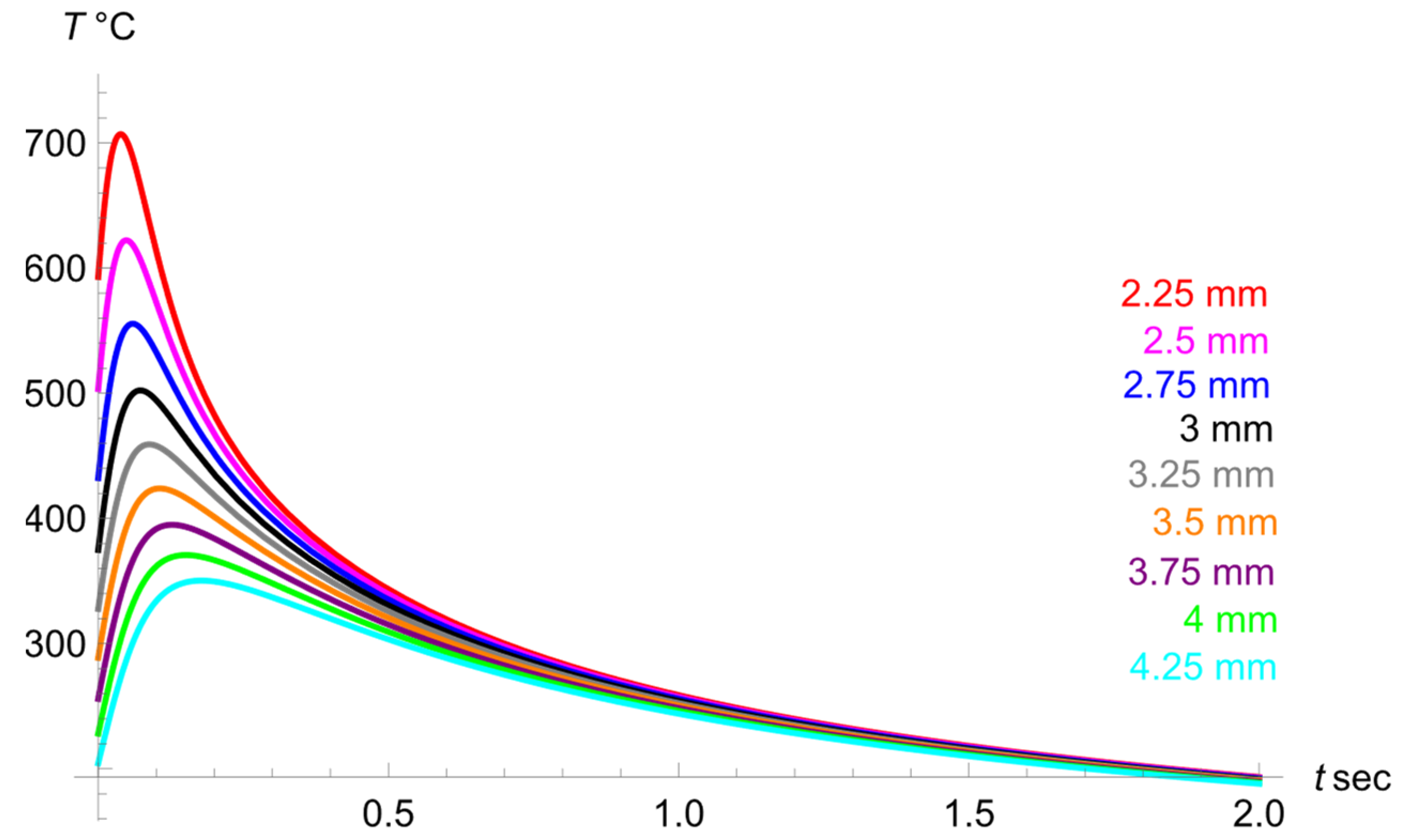 Crystals 14 00246 g007