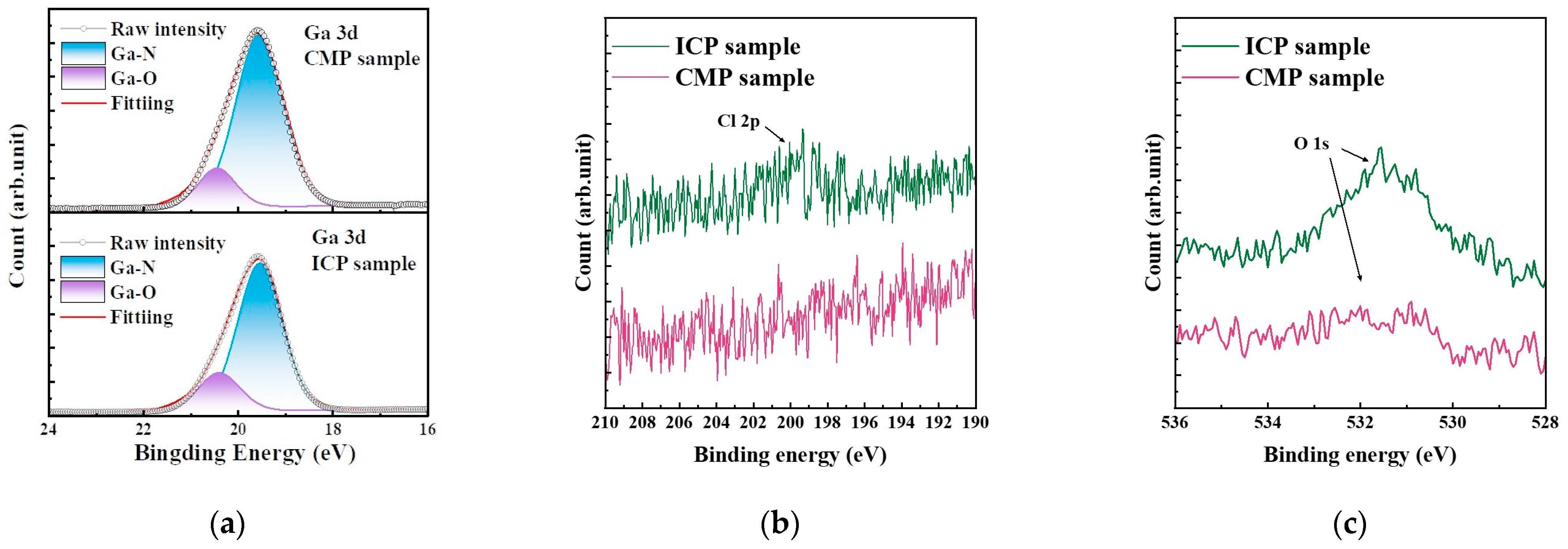 Crystals 14 00253 g004