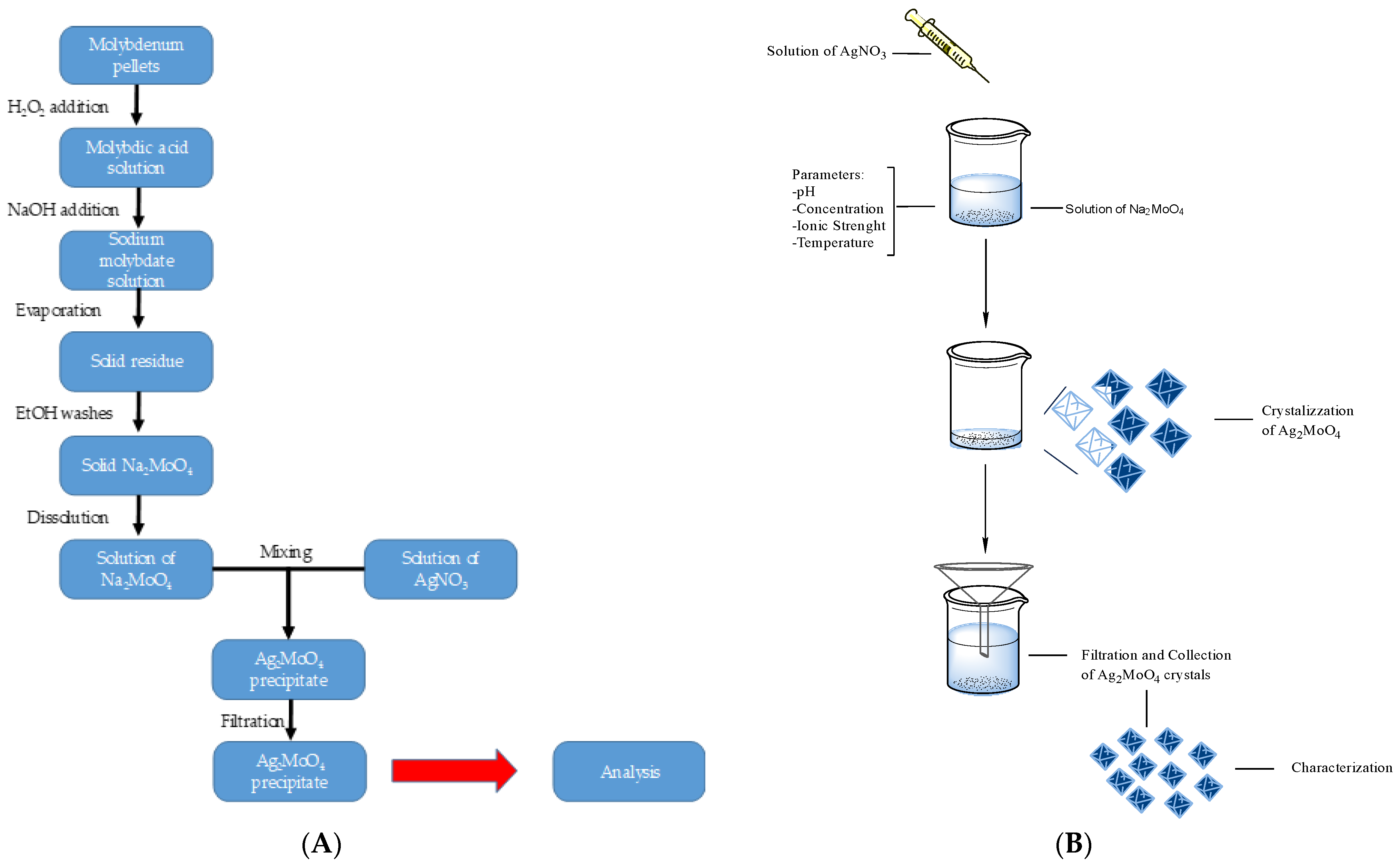 Crystals 14 00254 g001