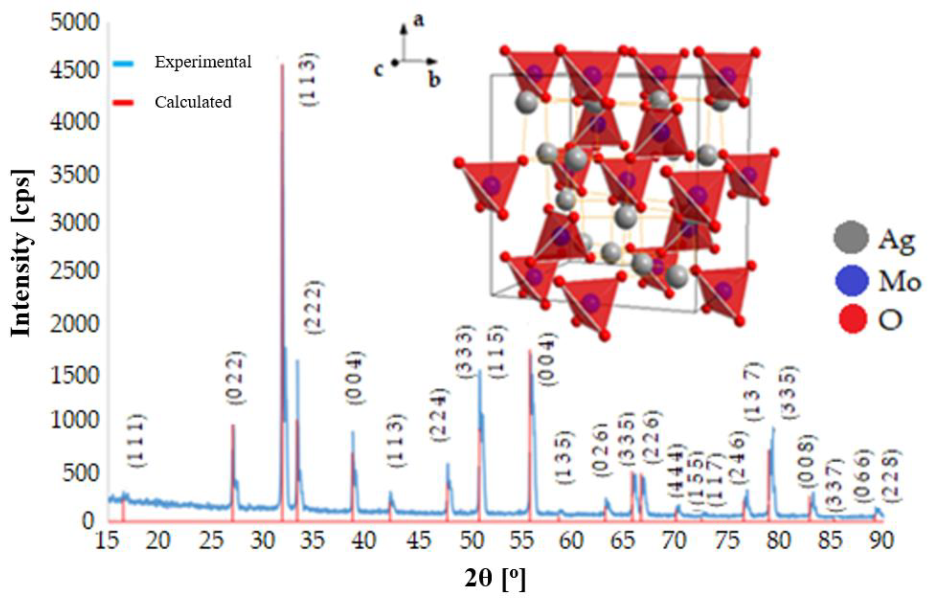 Crystals 14 00254 g002