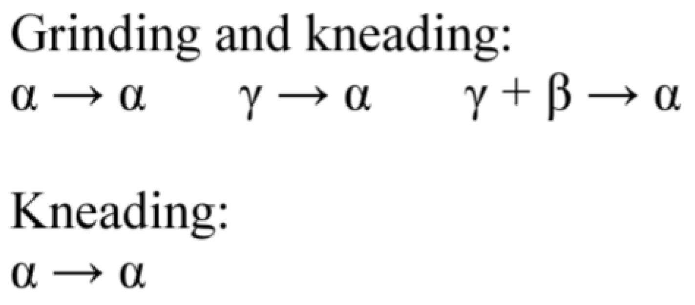 Crystals 14 00257 g007 Crystals 14 00257 g007