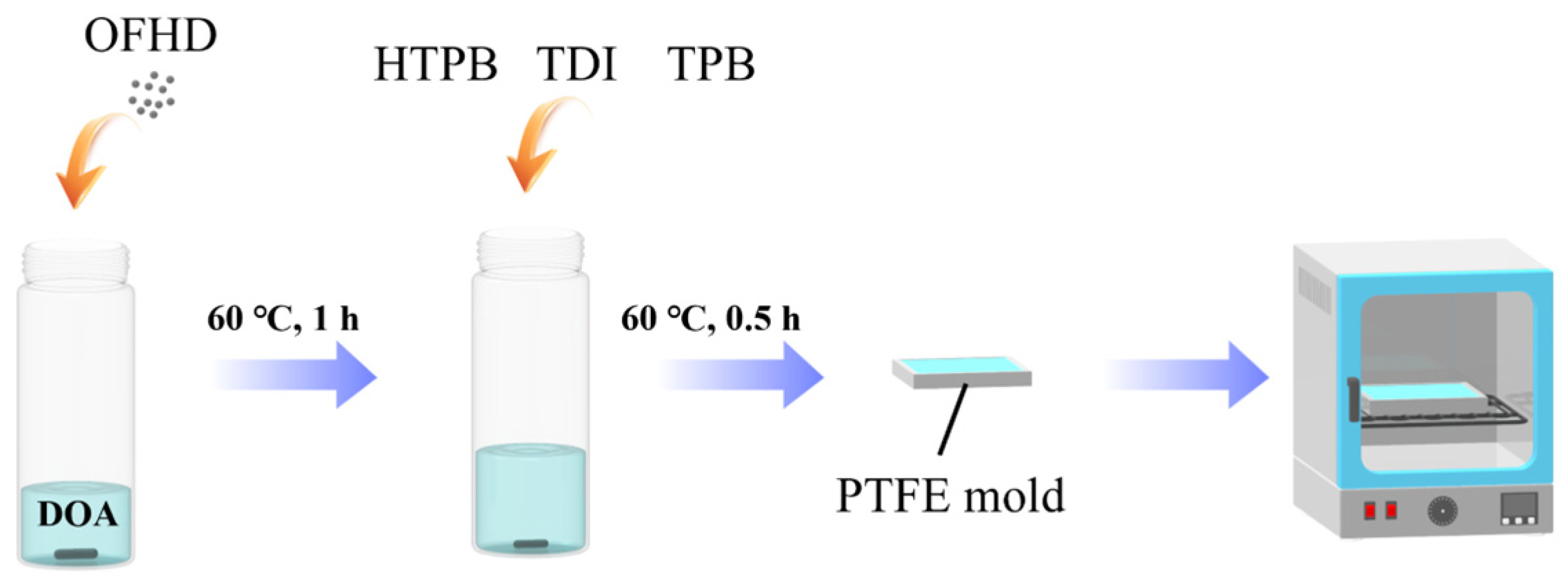 Crystals 14 00258 g002