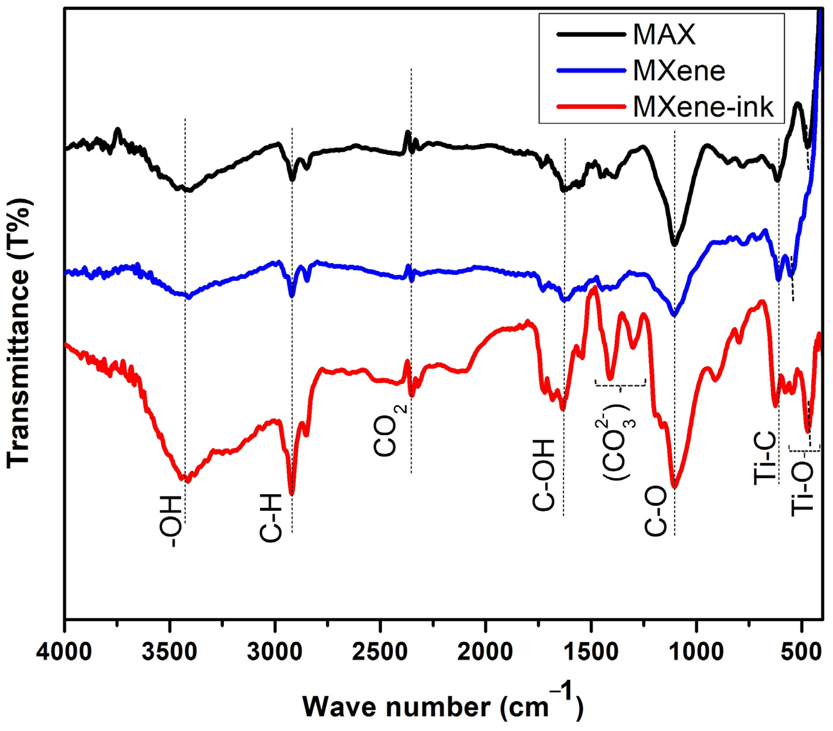 Crystals 14 00261 g002