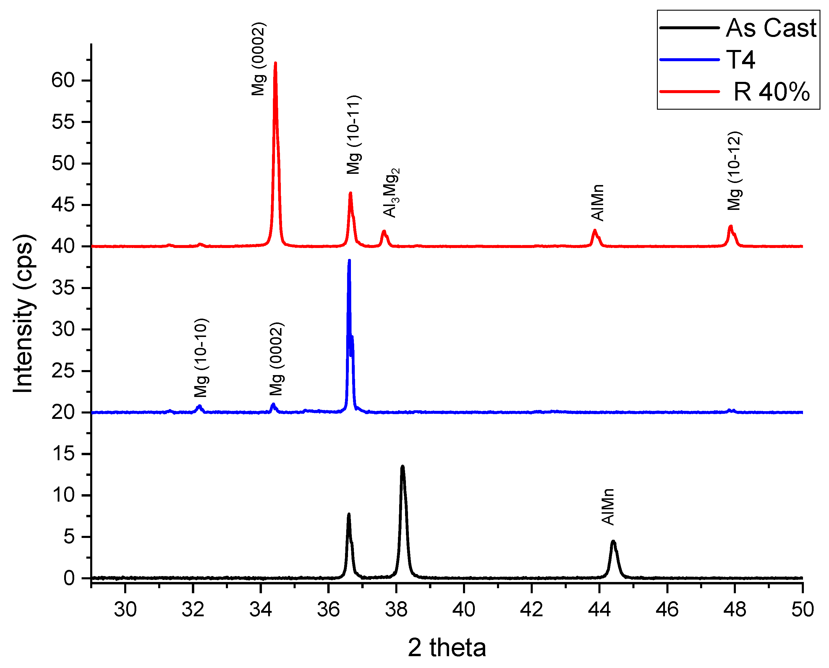 Crystals 14 00262 g004