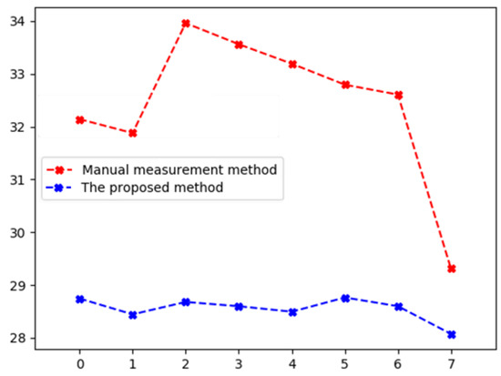 Automatic Detection of Cast Billet Dendrite Based on