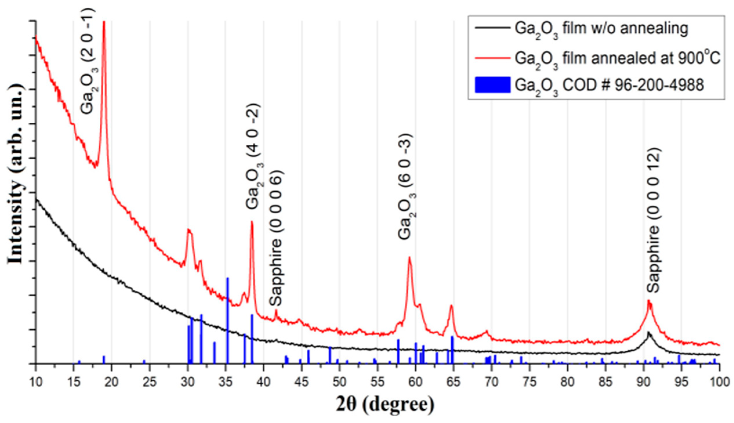 Crystals 14 00268 g002