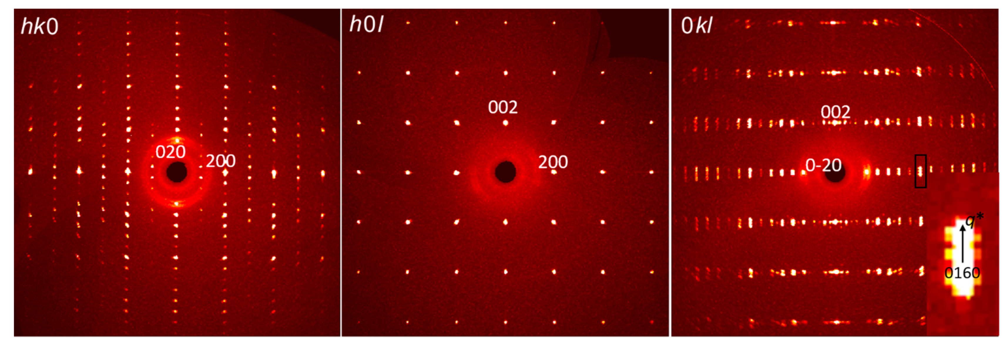 Crystals 14 00270 g003 Crystals 14 00270 g003