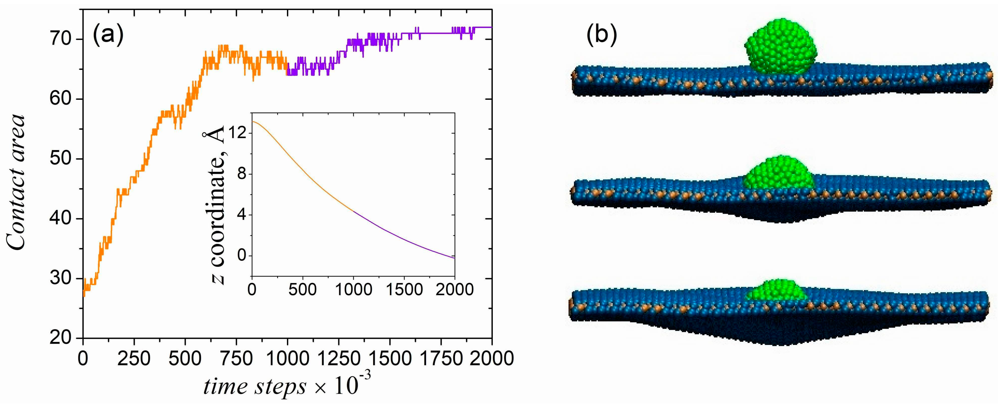 Crystals 14 00272 g006