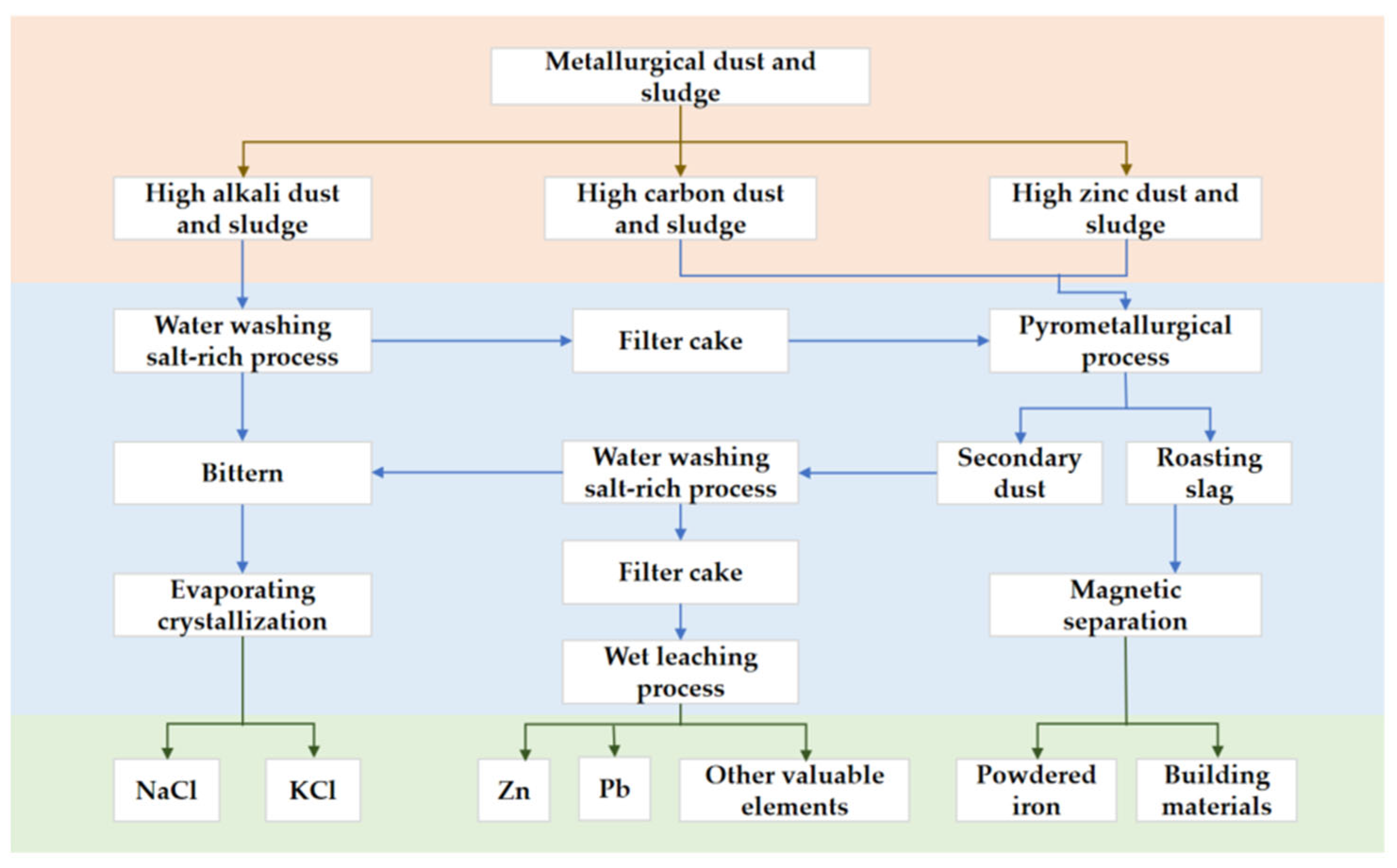 Crystals 14 00273 g009 Crystals 14 00273 g009