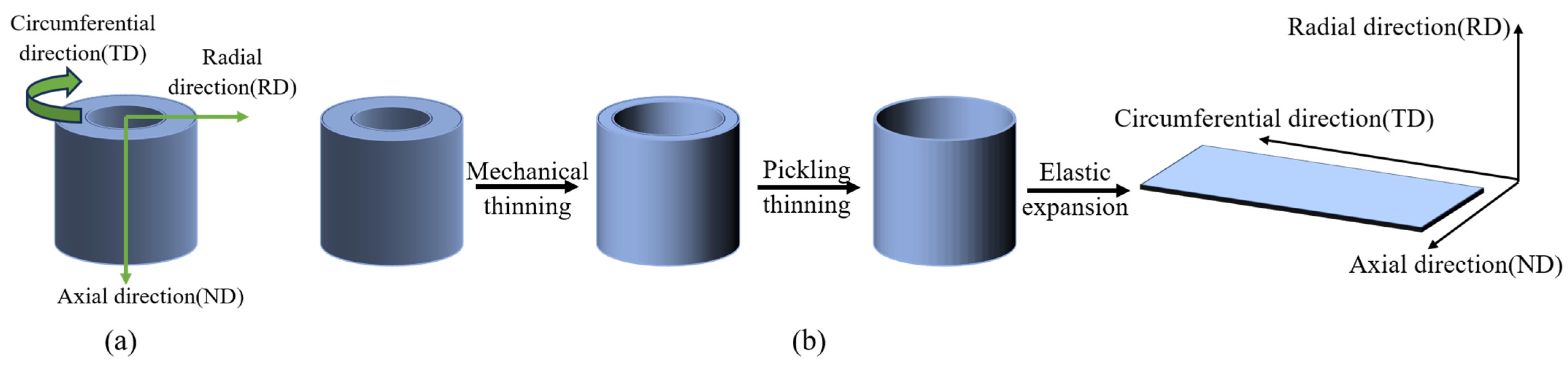 Crystals 14 00274 g001