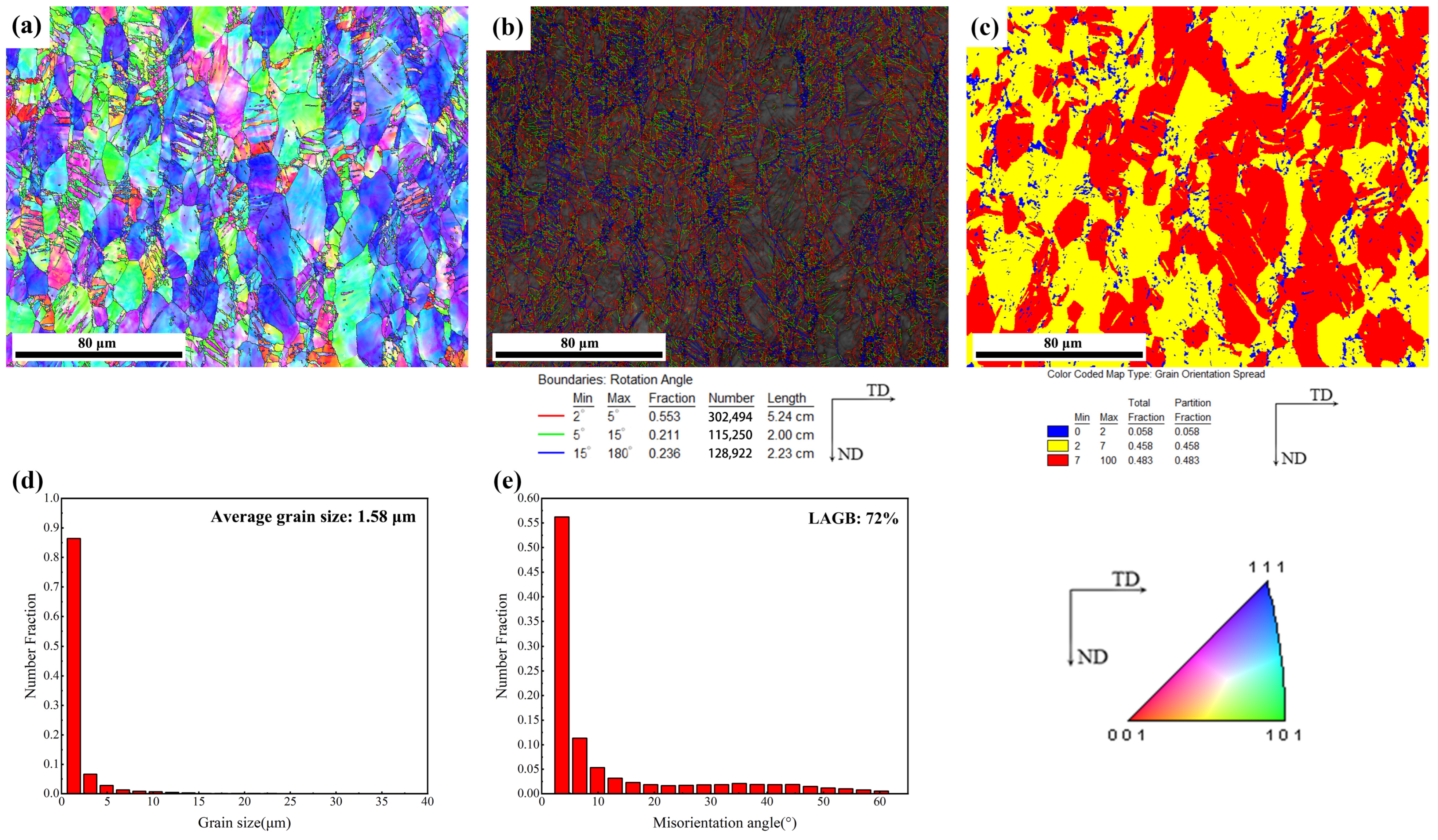 Crystals 14 00274 g003