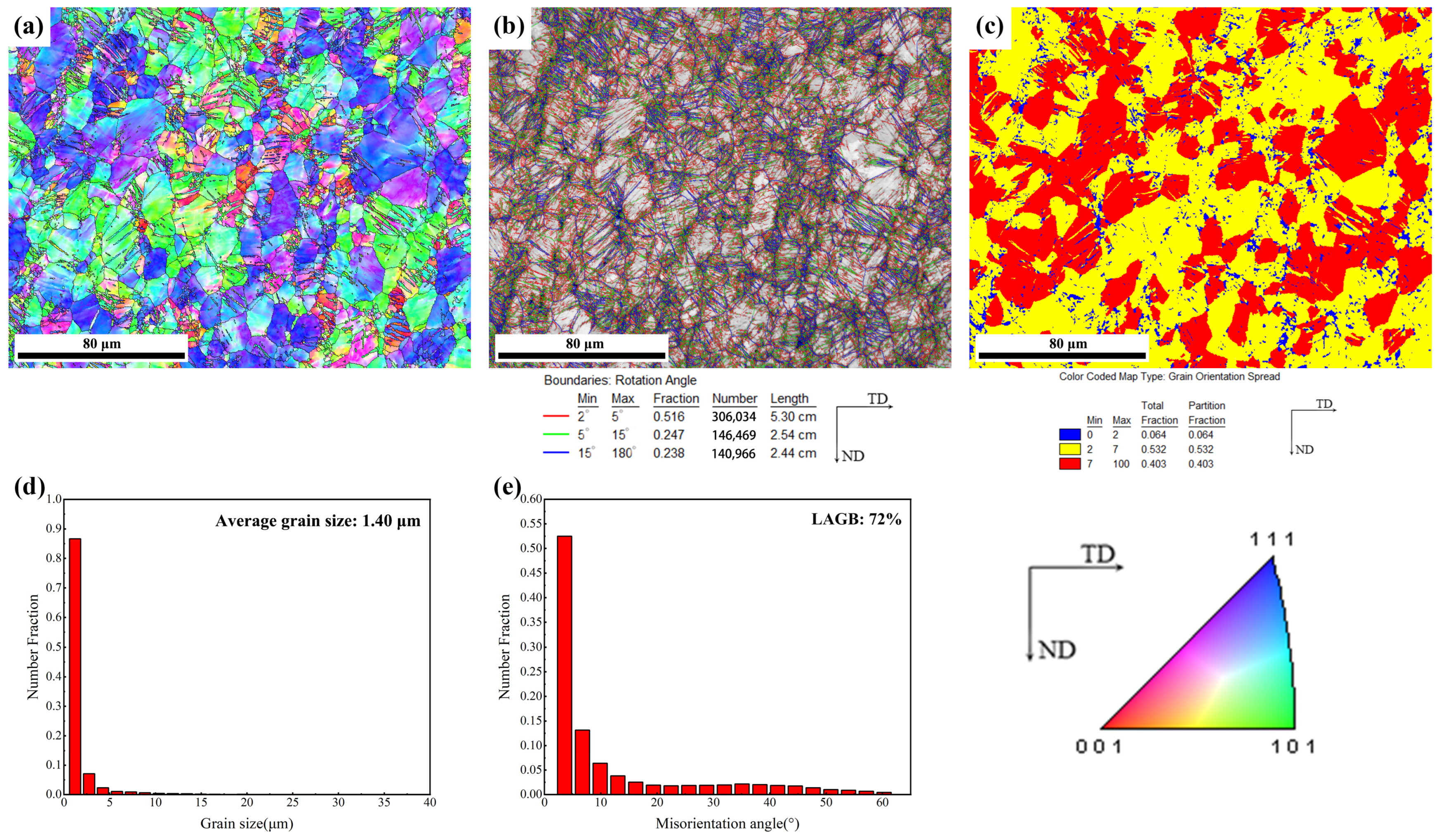 Crystals 14 00274 g004