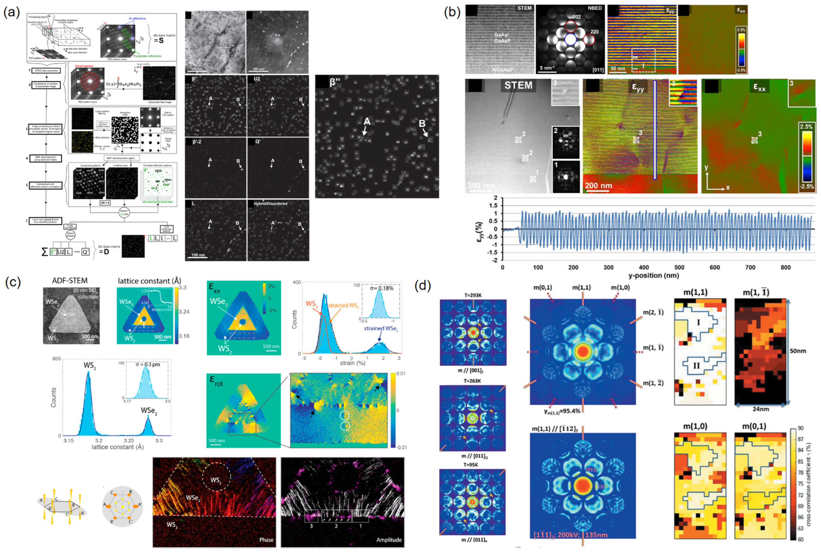 Crystals 14 00275 g004