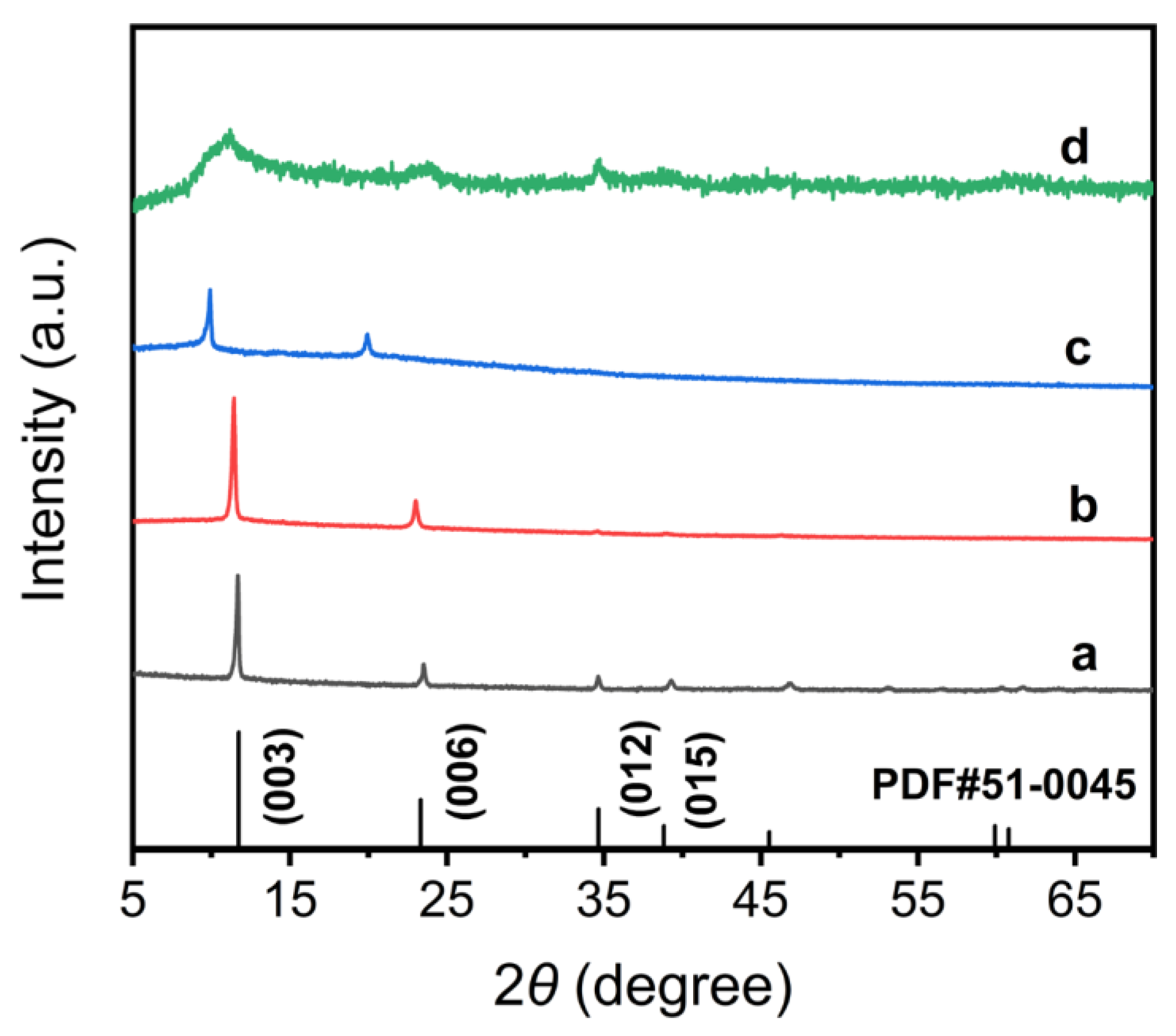 Crystals 14 00284 g001