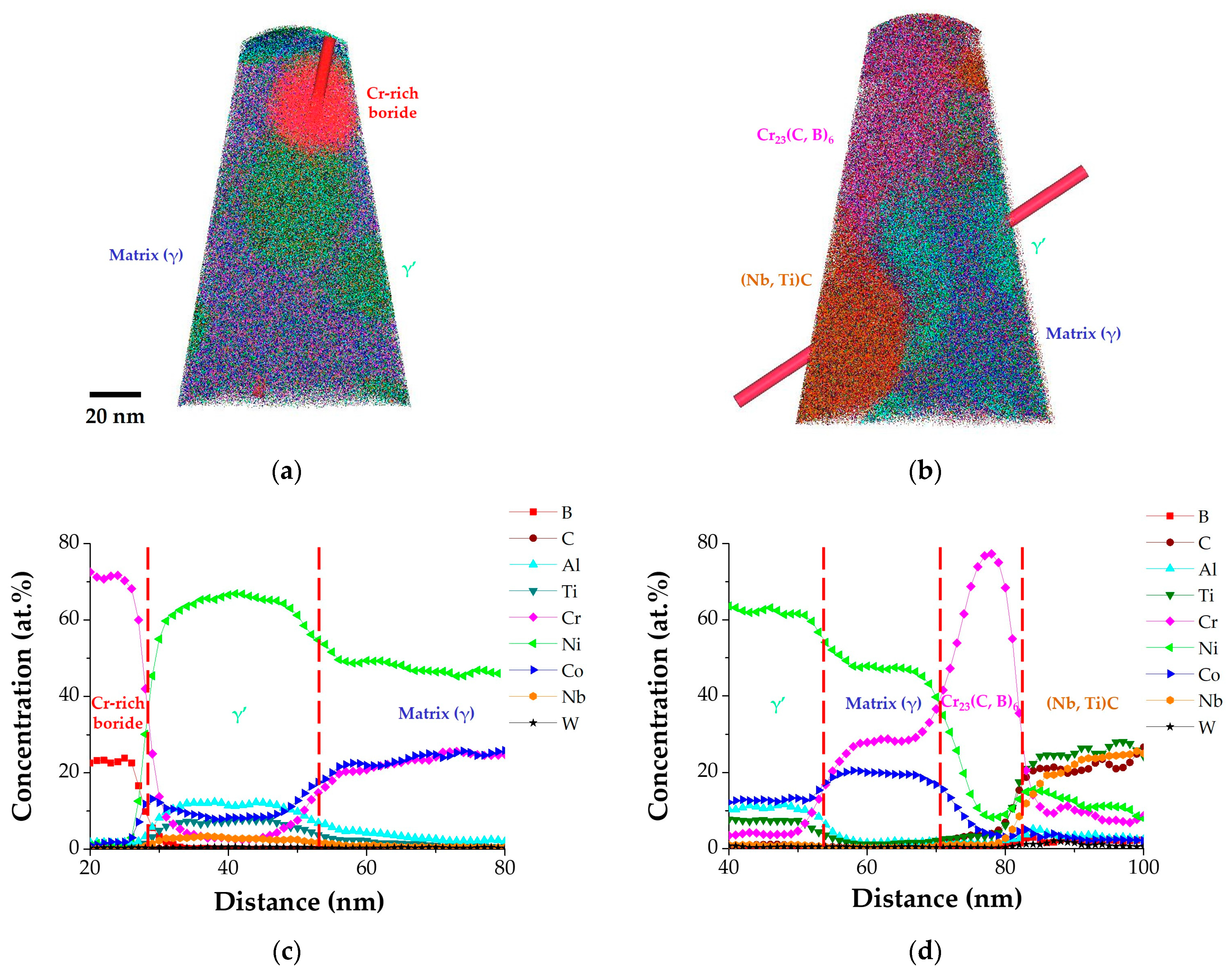 Crystals 14 00290 g008