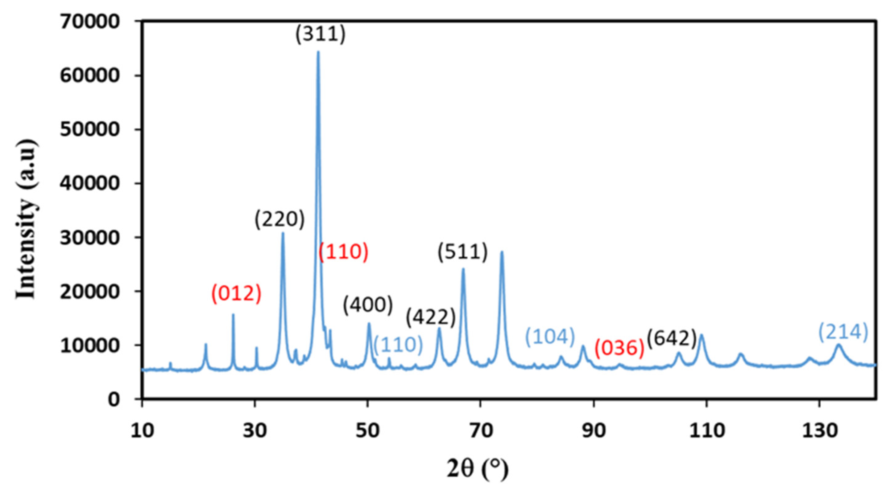 Crystals 14 00291 g003