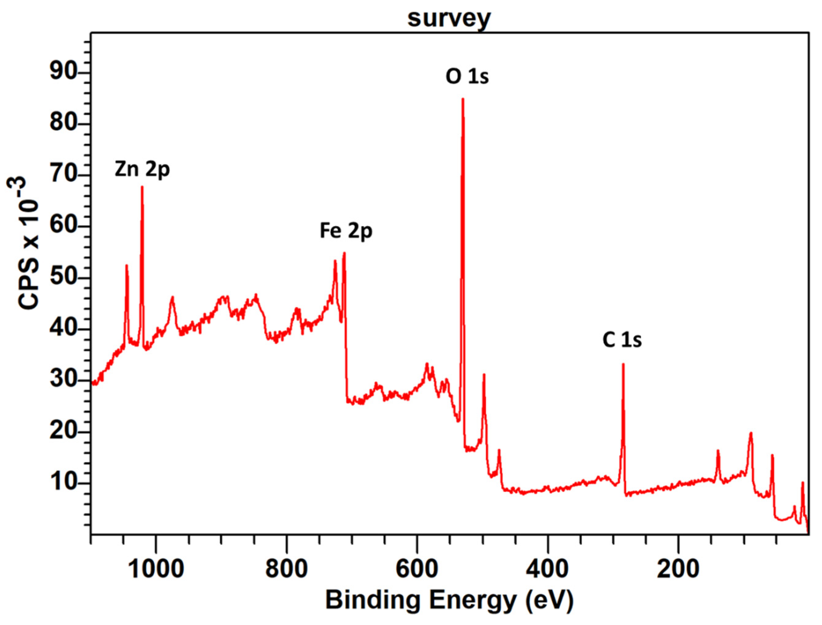Crystals 14 00291 g007