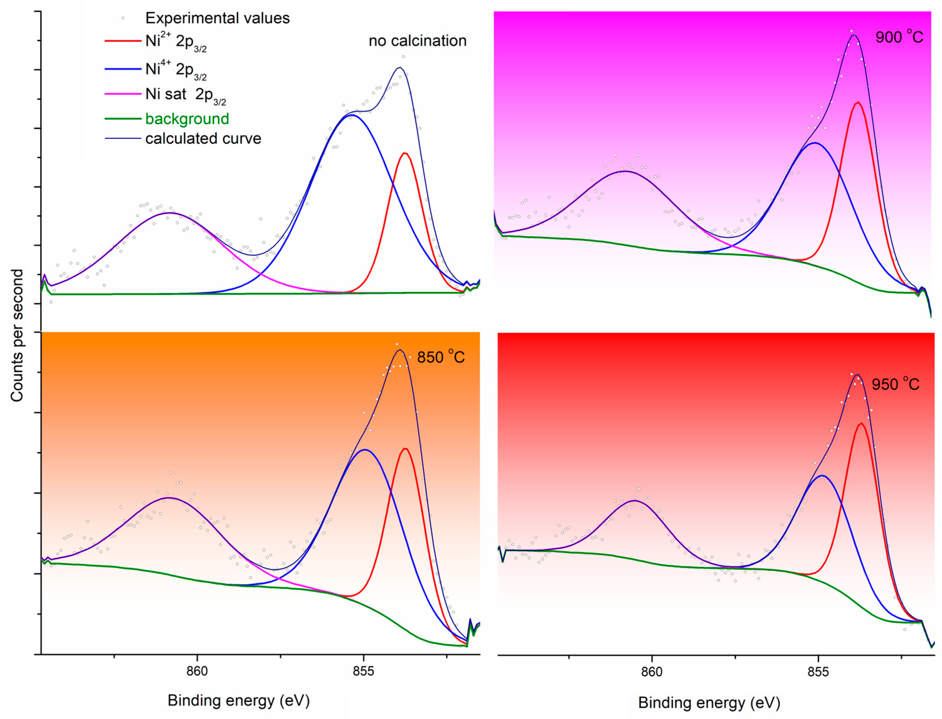 Crystals 14 00295 g004