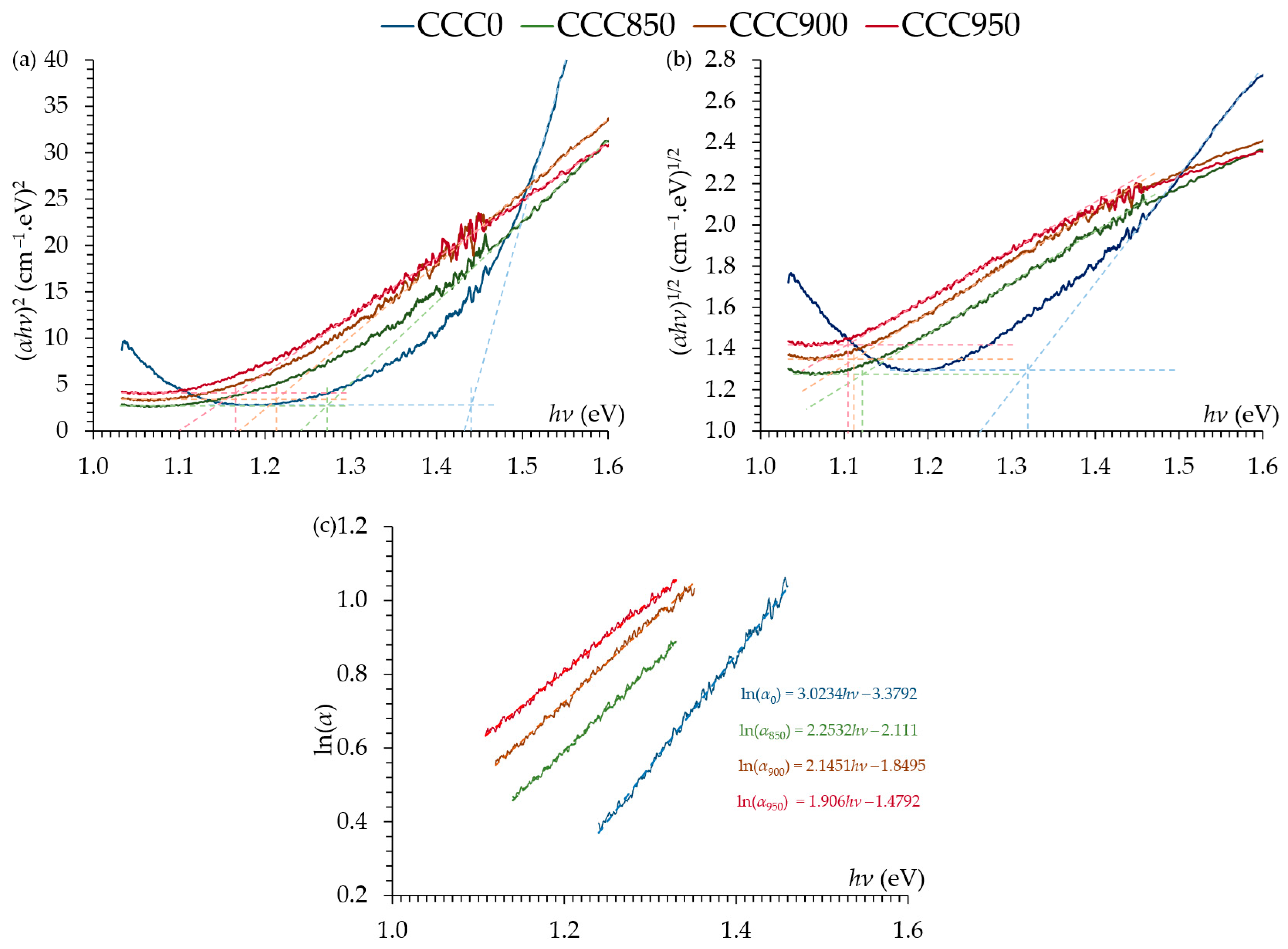 Crystals 14 00295 g006